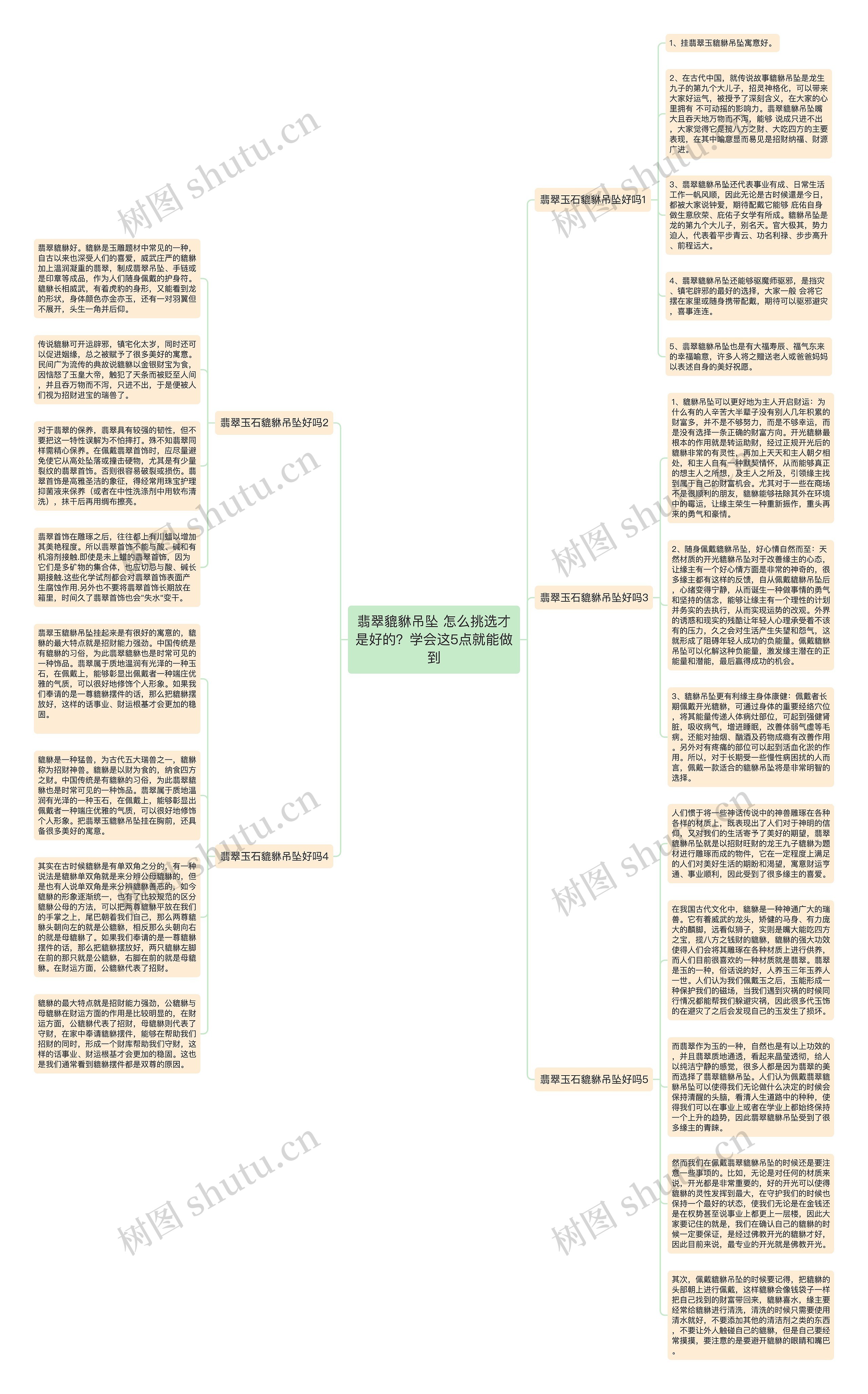 翡翠貔貅吊坠 怎么挑选才是好的？学会这5点就能做到思维导图