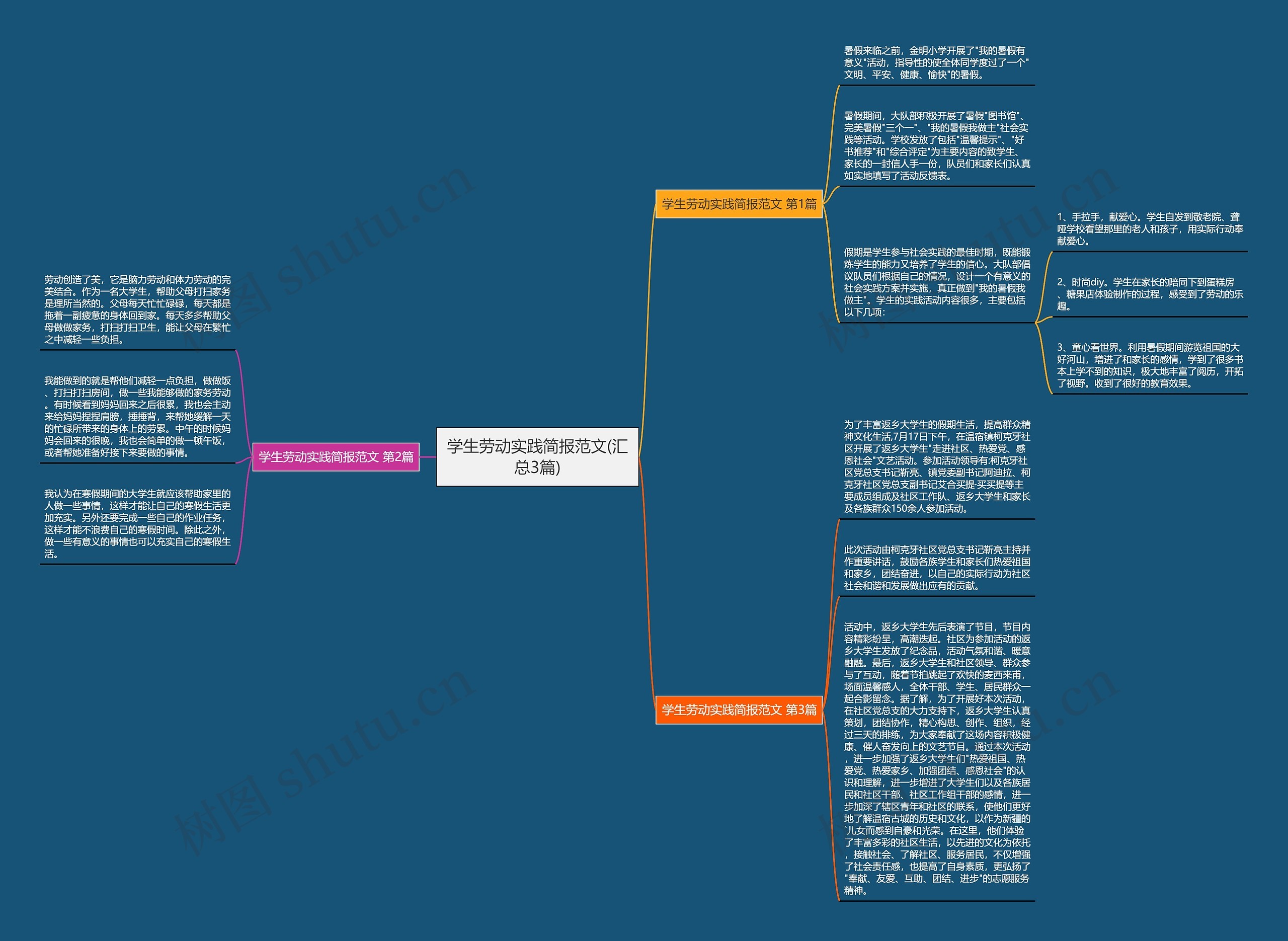 学生劳动实践简报范文(汇总3篇) 学生劳动实践简报范文(汇总3篇)
