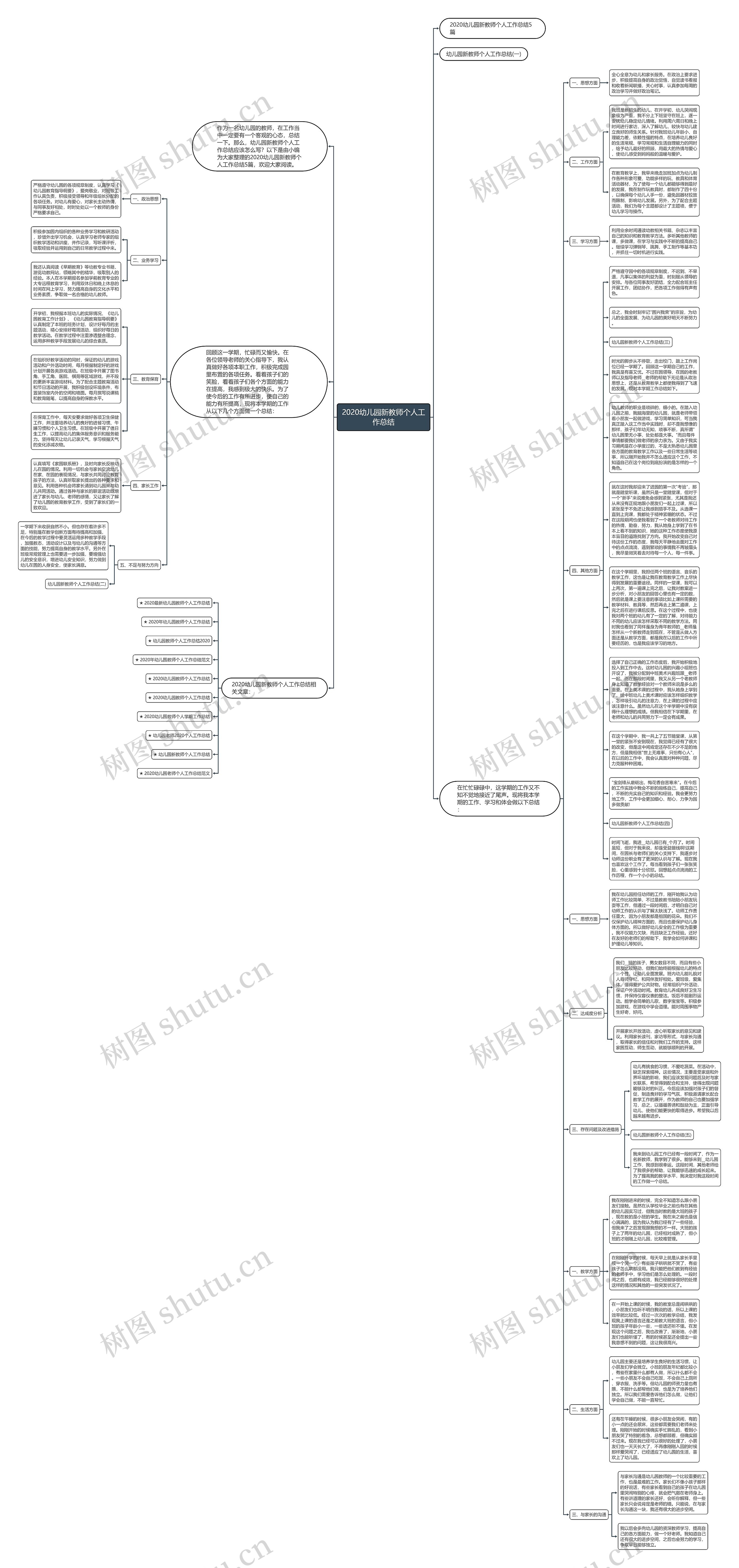 2020幼儿园新教师个人工作总结思维导图
