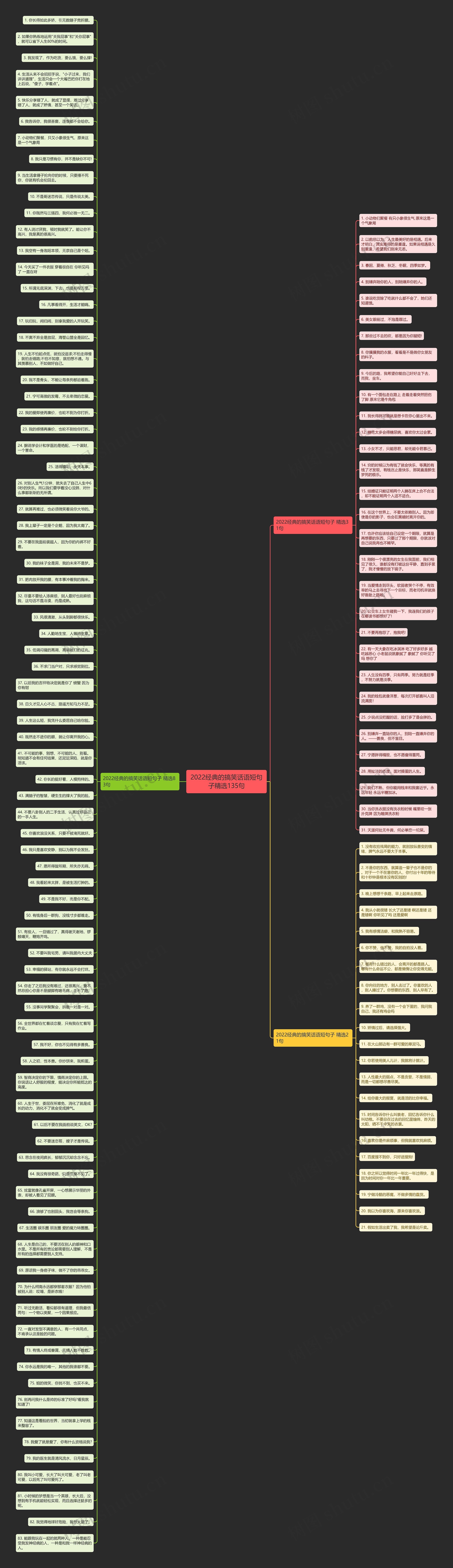 2022经典的搞笑话语短句子精选135句思维导图