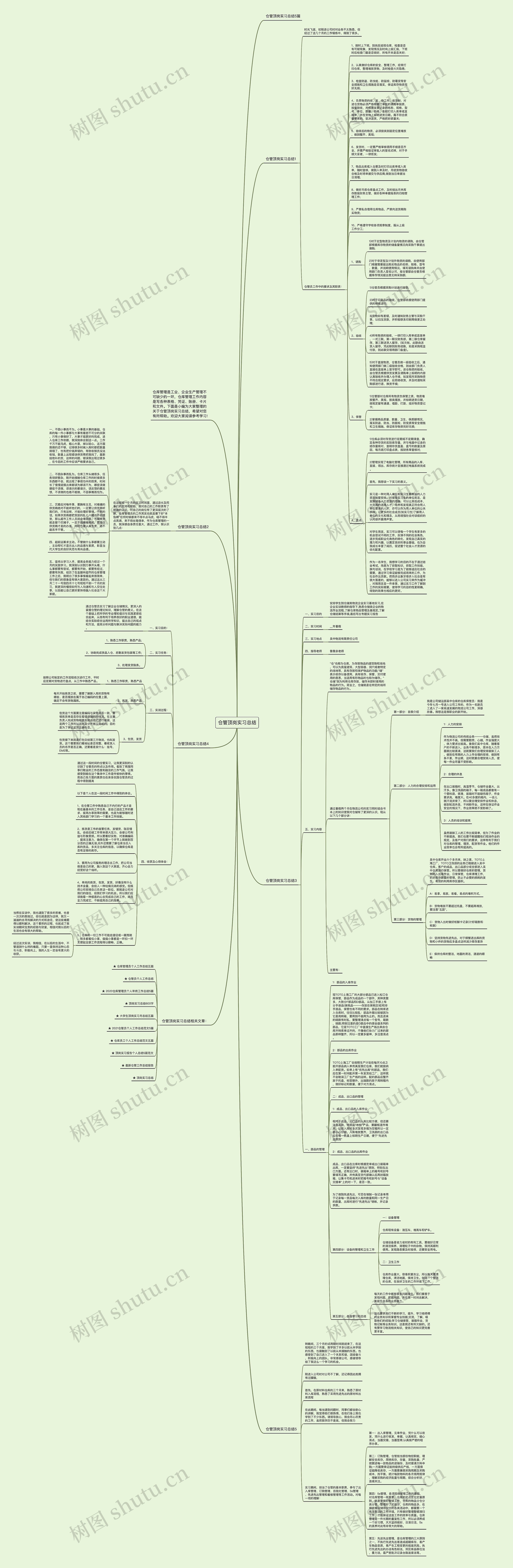 仓管顶岗实习总结思维导图
