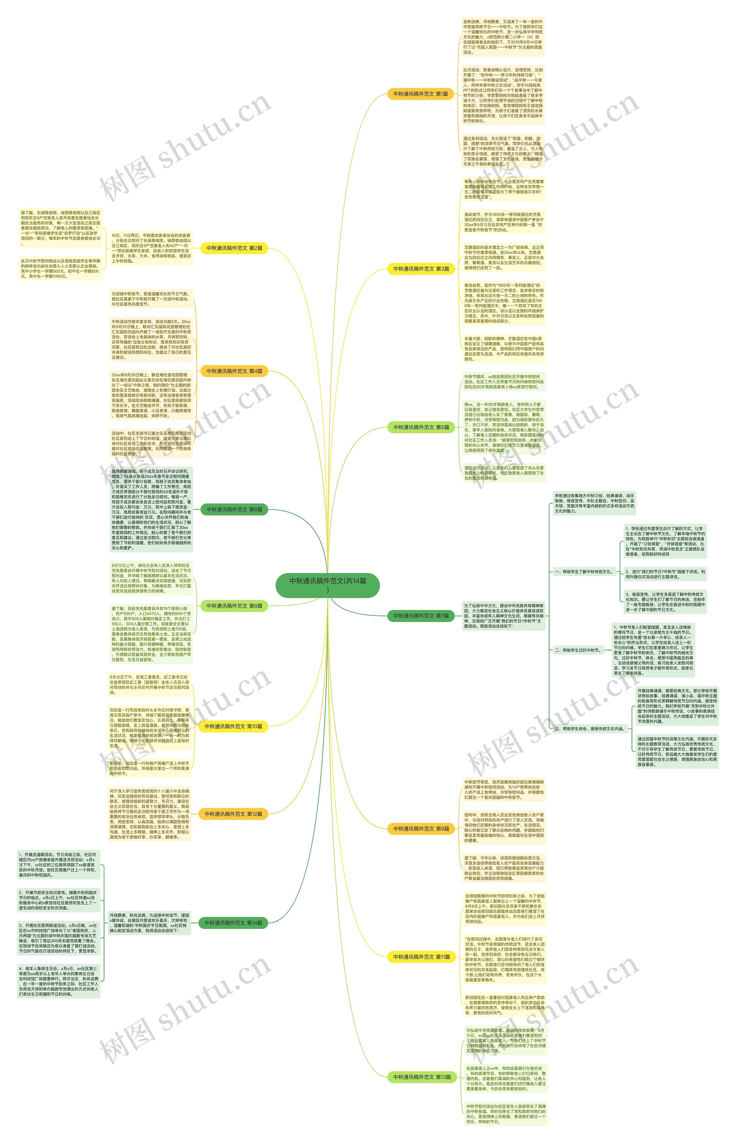 中秋通讯稿件范文(共14篇)思维导图