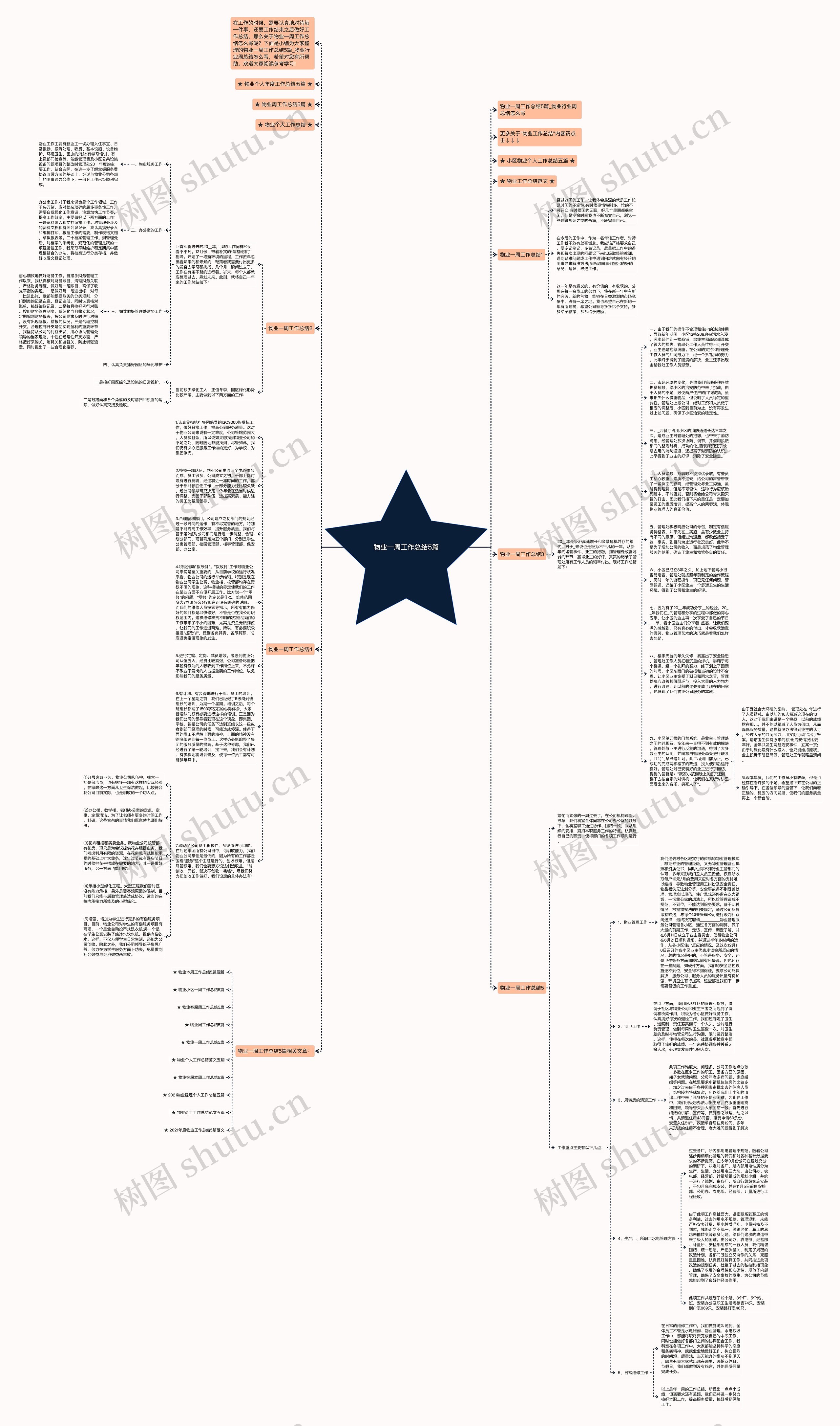 物业一周工作总结5篇思维导图