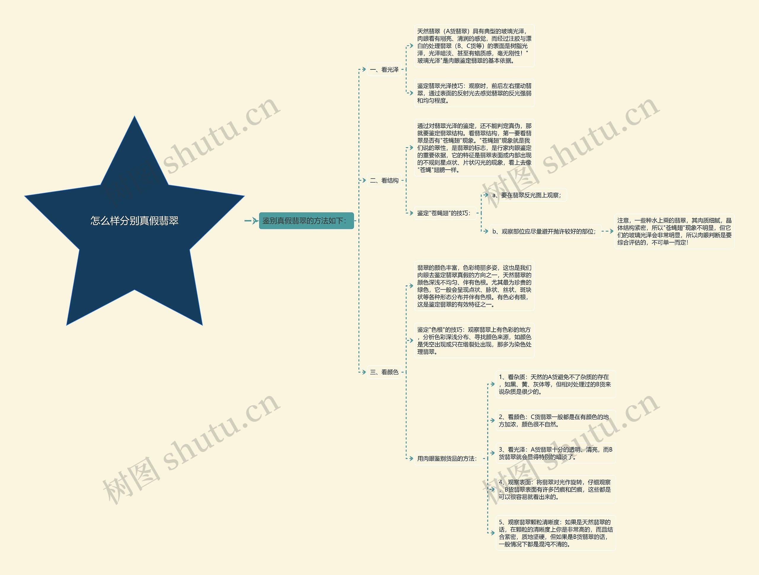 怎么样分别真假翡翠 怎么样分别真假翡翠