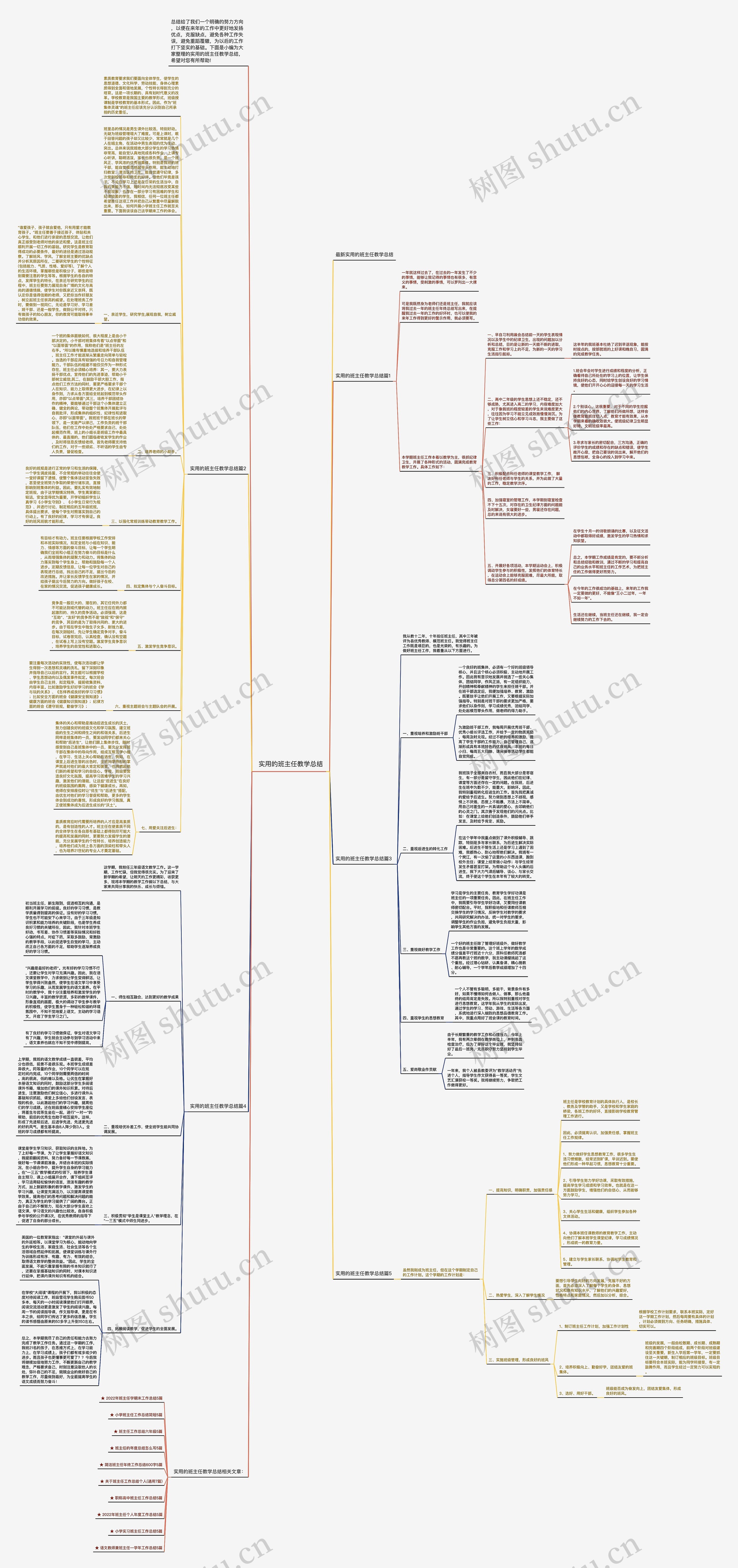 实用的班主任教学总结思维导图