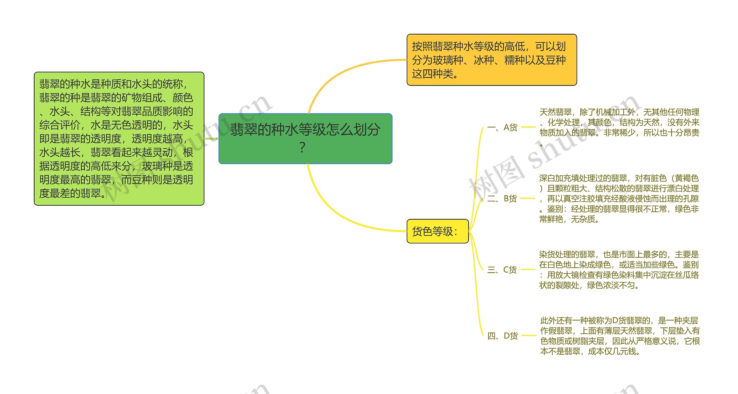 翡翠的种水等级怎么划分？