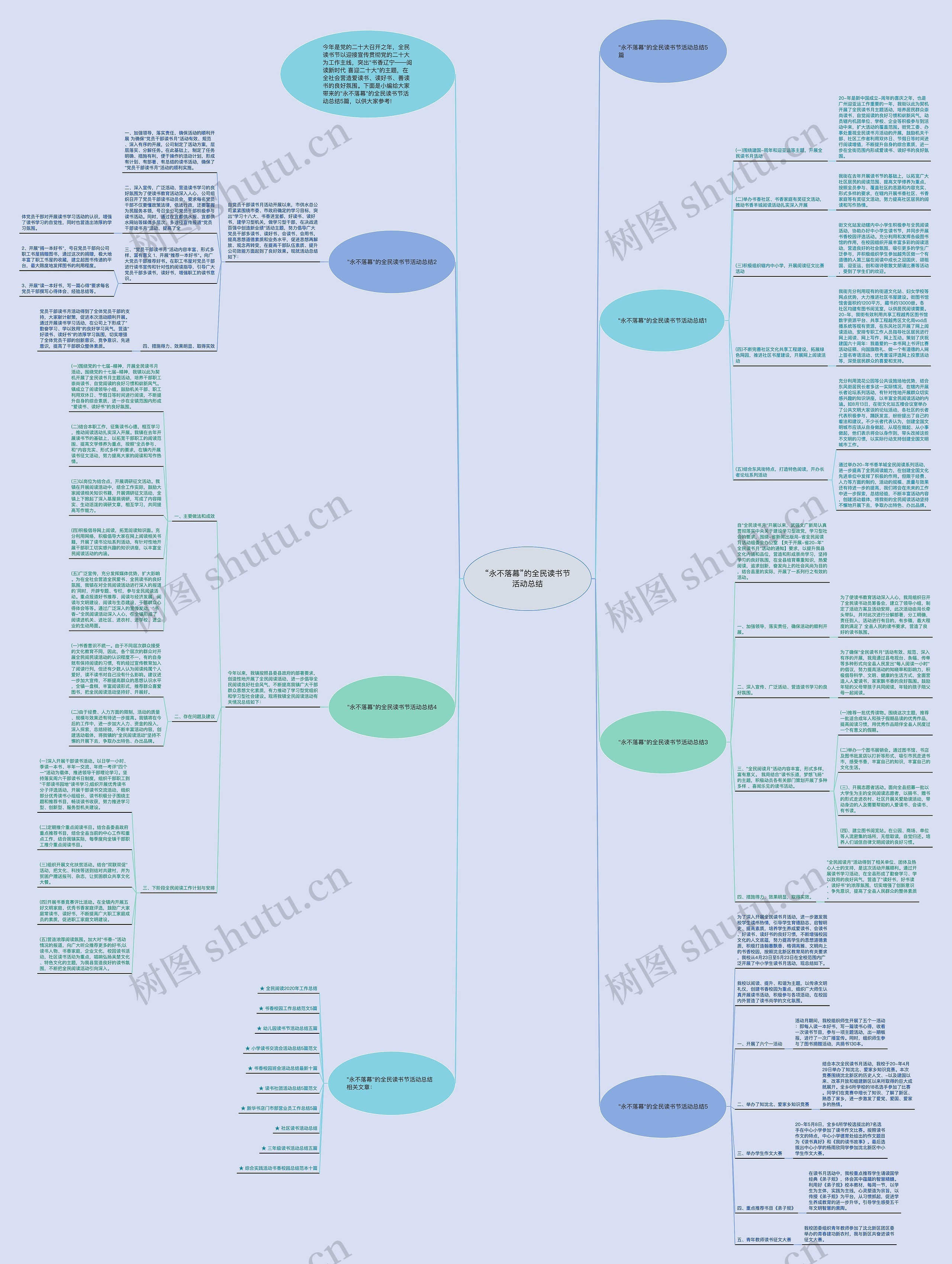 “永不落幕”的全民读书节活动总结思维导图