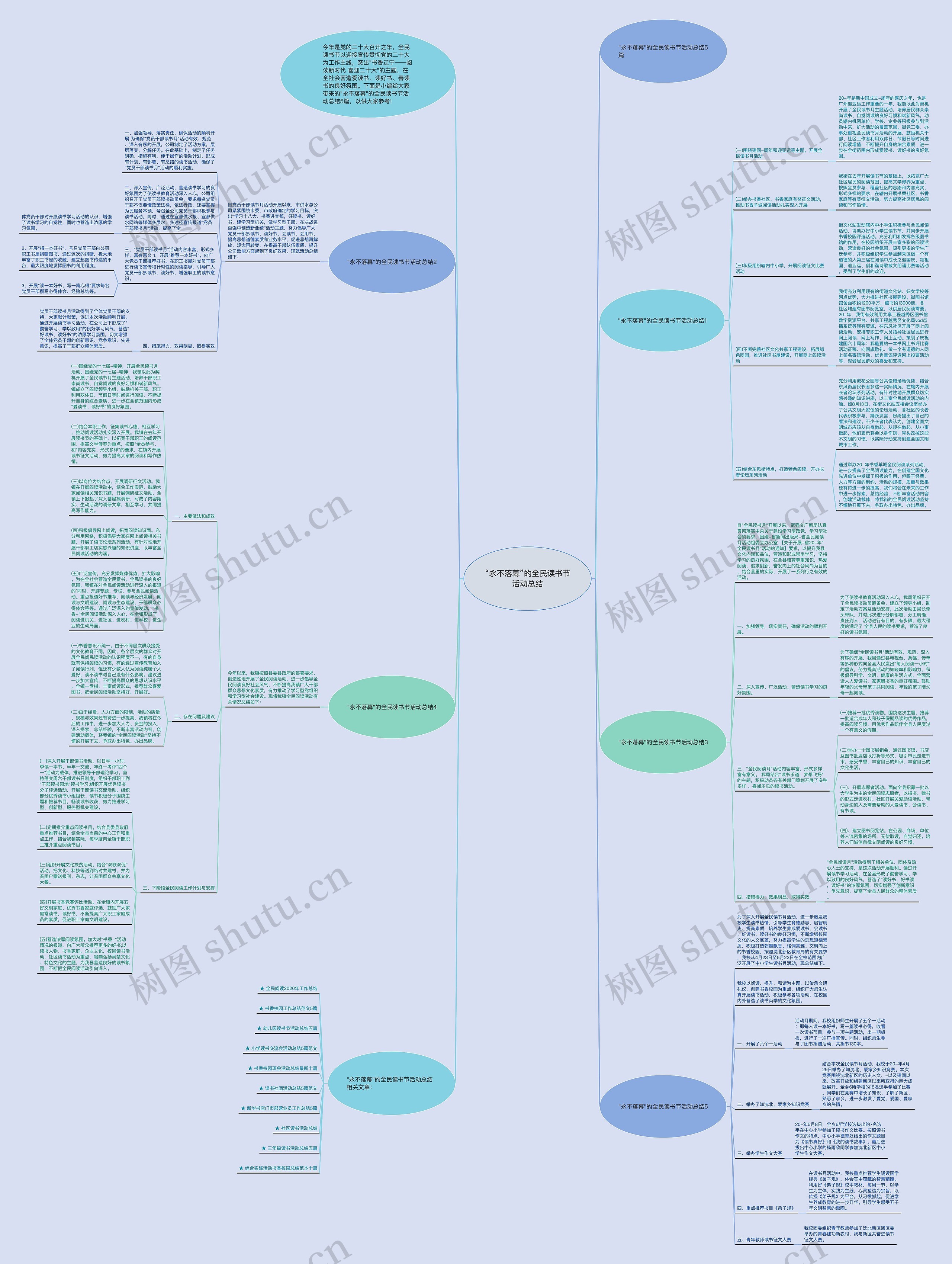 “永不落幕”的全民读书节活动总结思维导图高清图 “永不落幕”的全民读书节活动总结思维导图