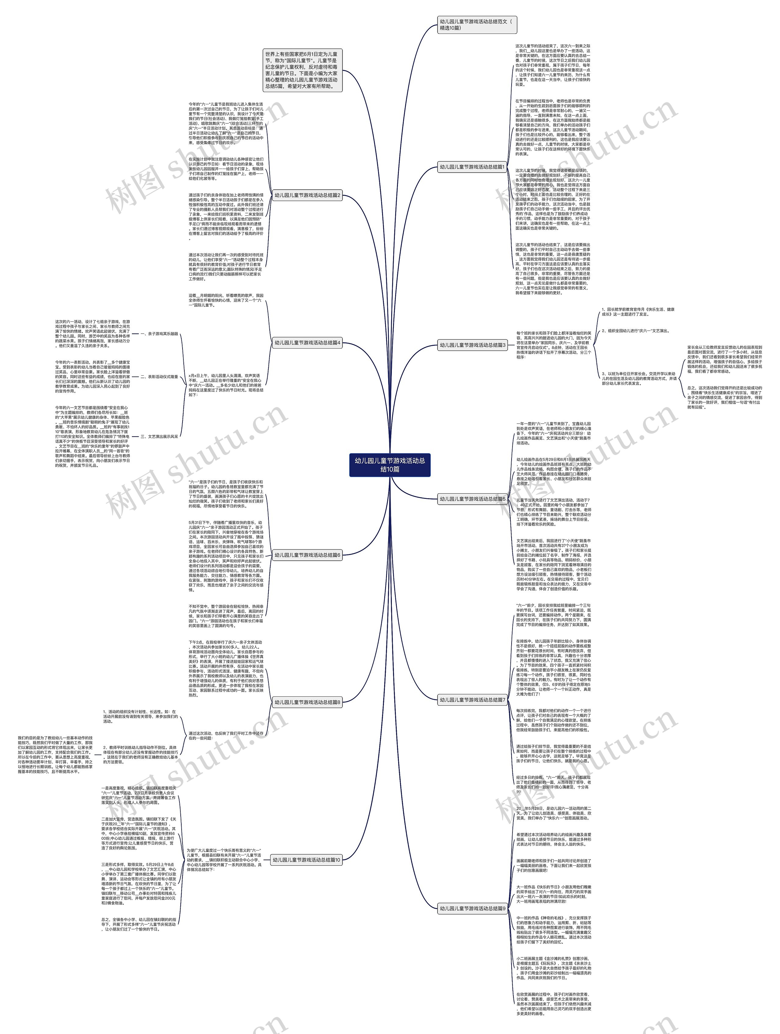 幼儿园儿童节游戏活动总结10篇思维导图