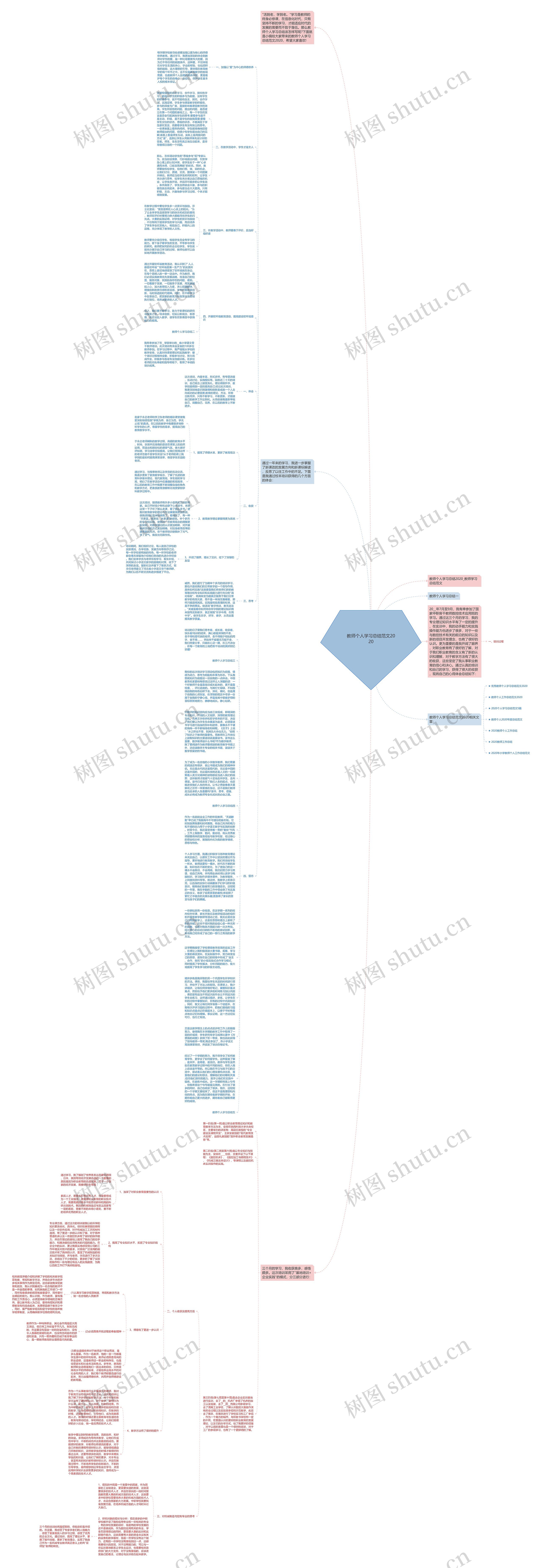 教师个人学习总结范文2020思维导图高清图 教师个人学习总结范文2020思维导图