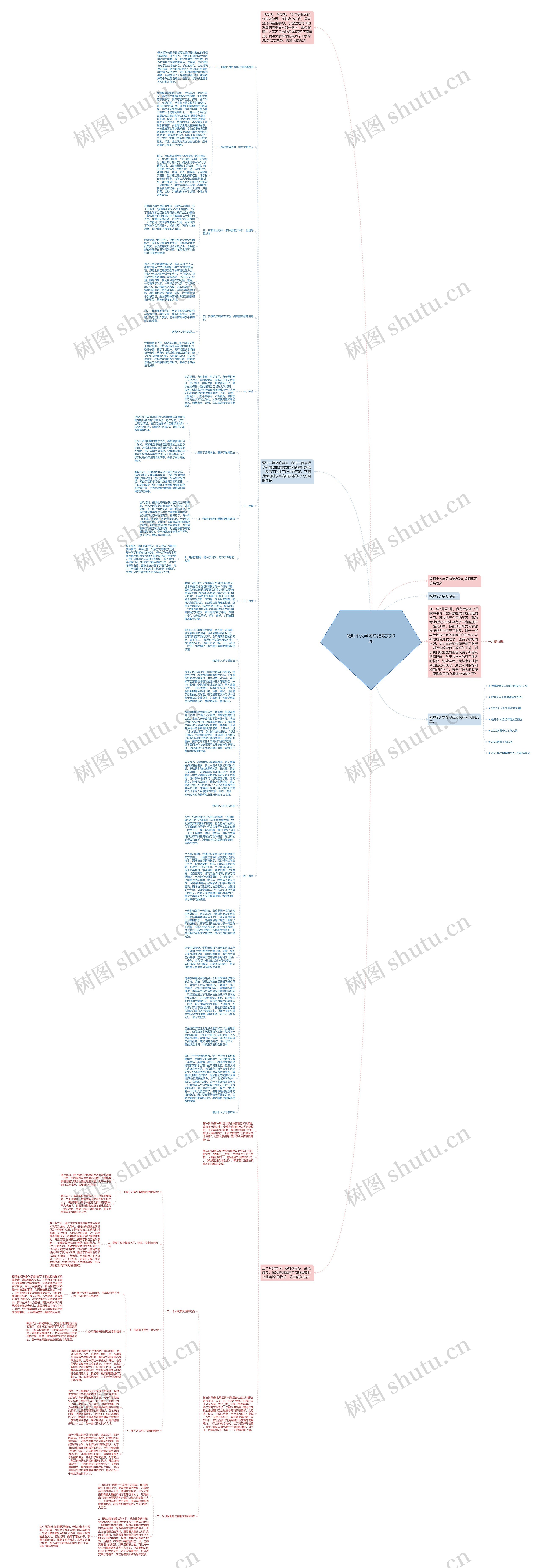 教师个人学习总结范文2020思维导图