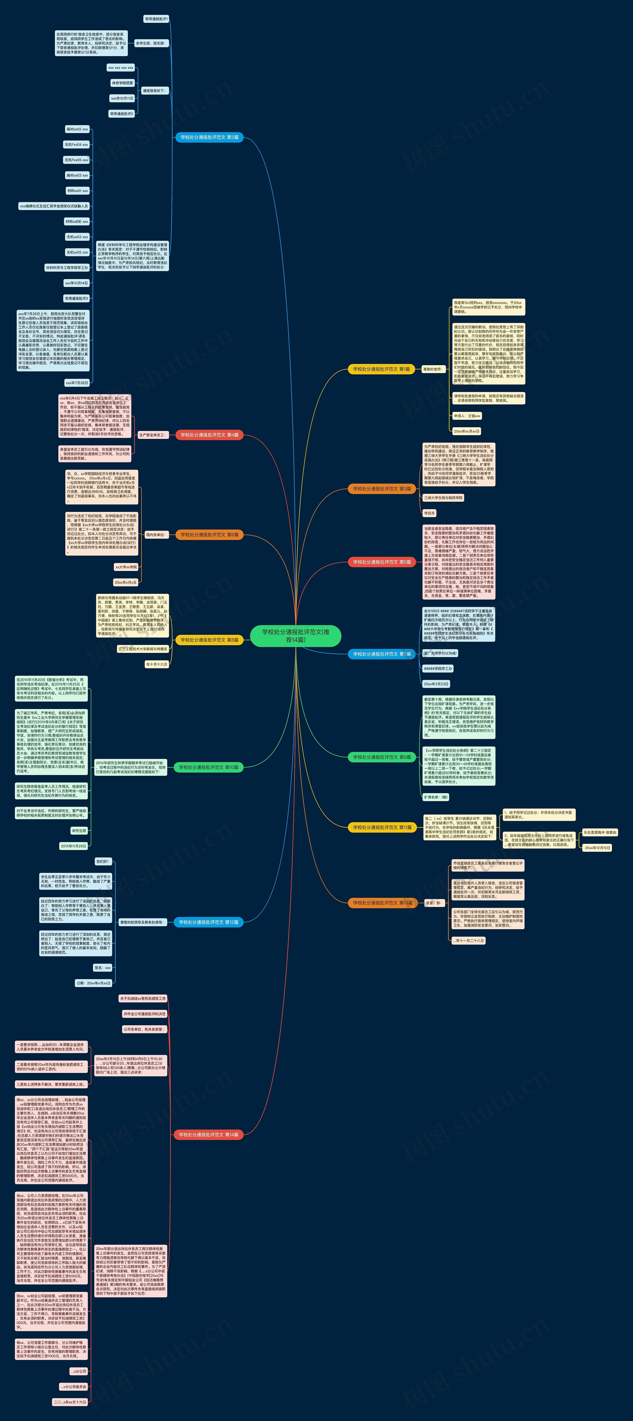 学校处分通报批评范文(推荐14篇)思维导图
