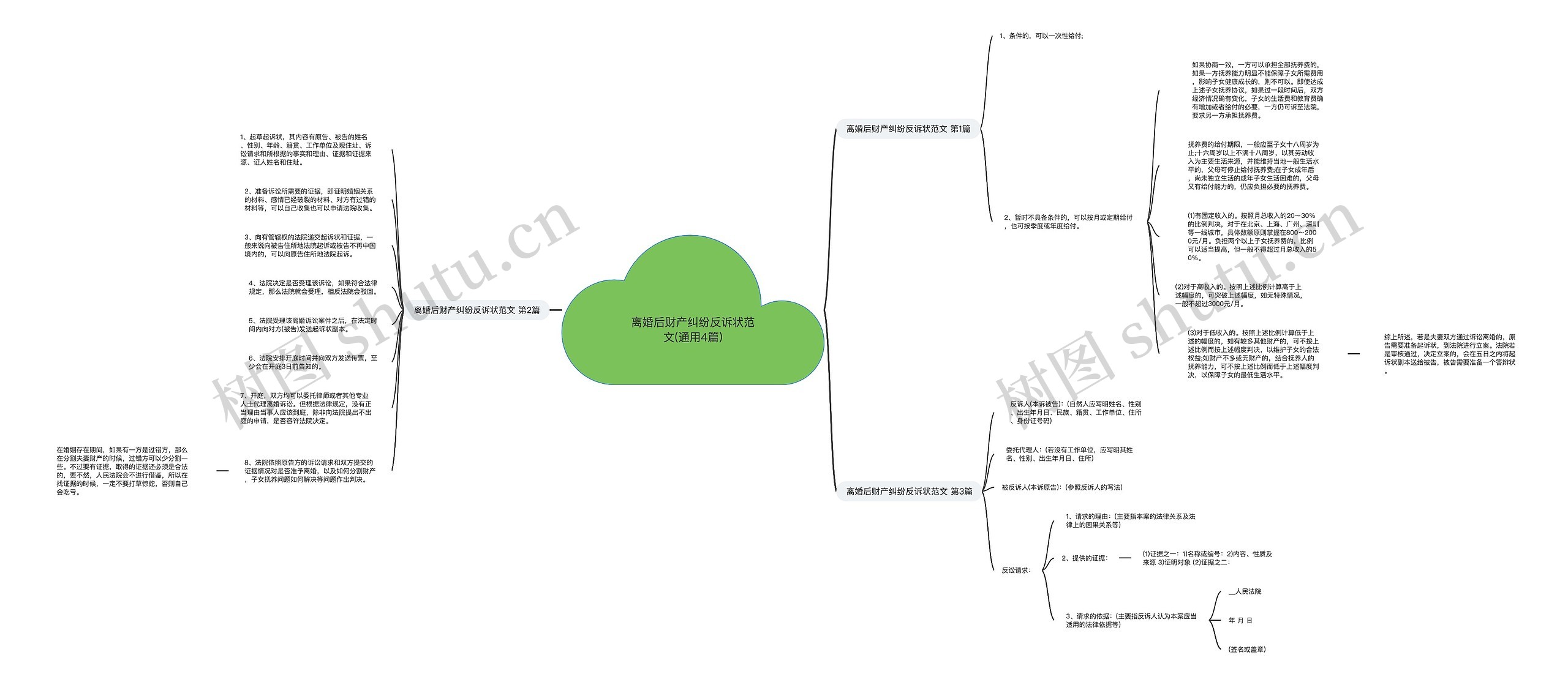 离婚后财产纠纷反诉状范文(通用4篇) 离婚后财产纠纷反诉状范文(通用4篇)