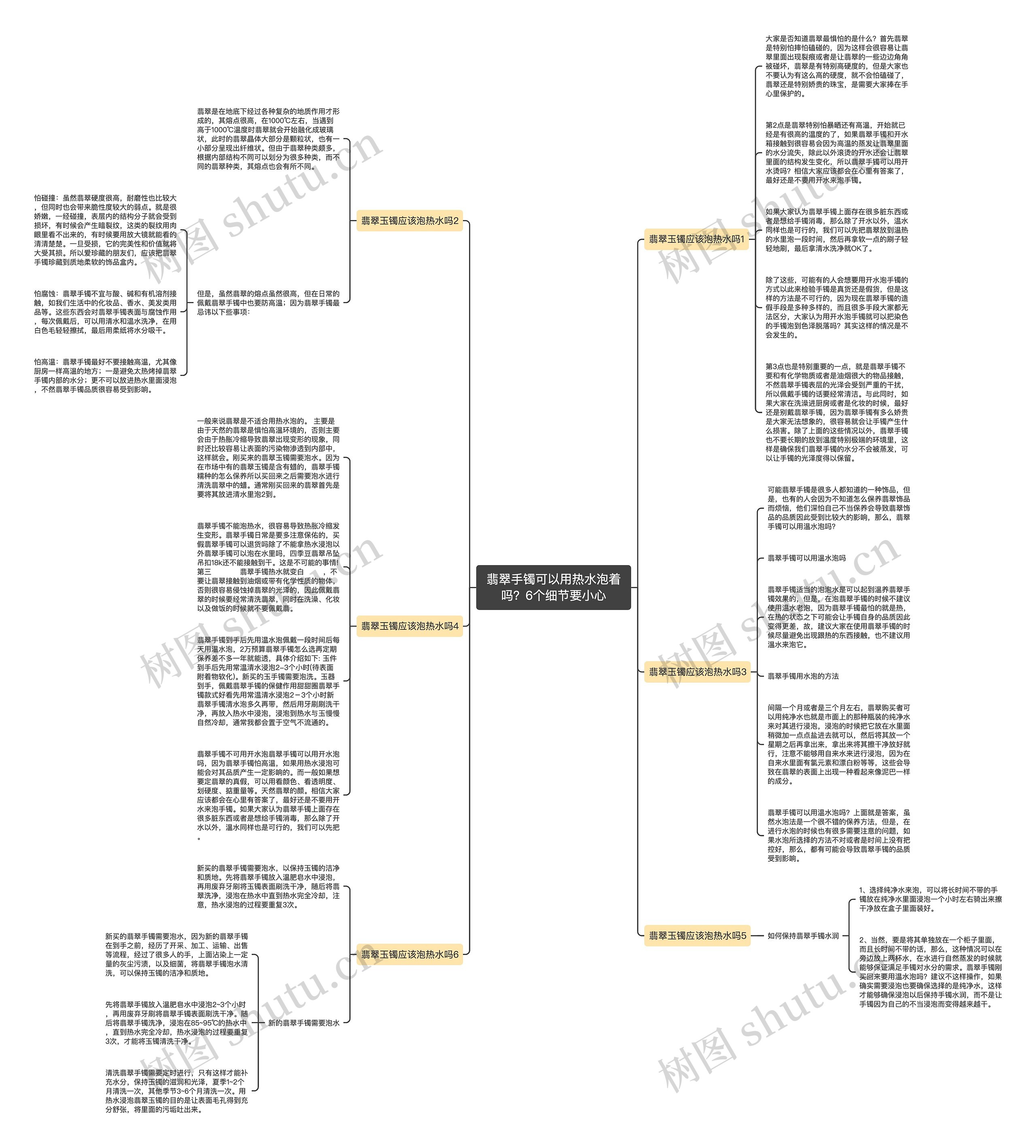 翡翠手镯可以用热水泡着吗？6个细节要小心思维导图