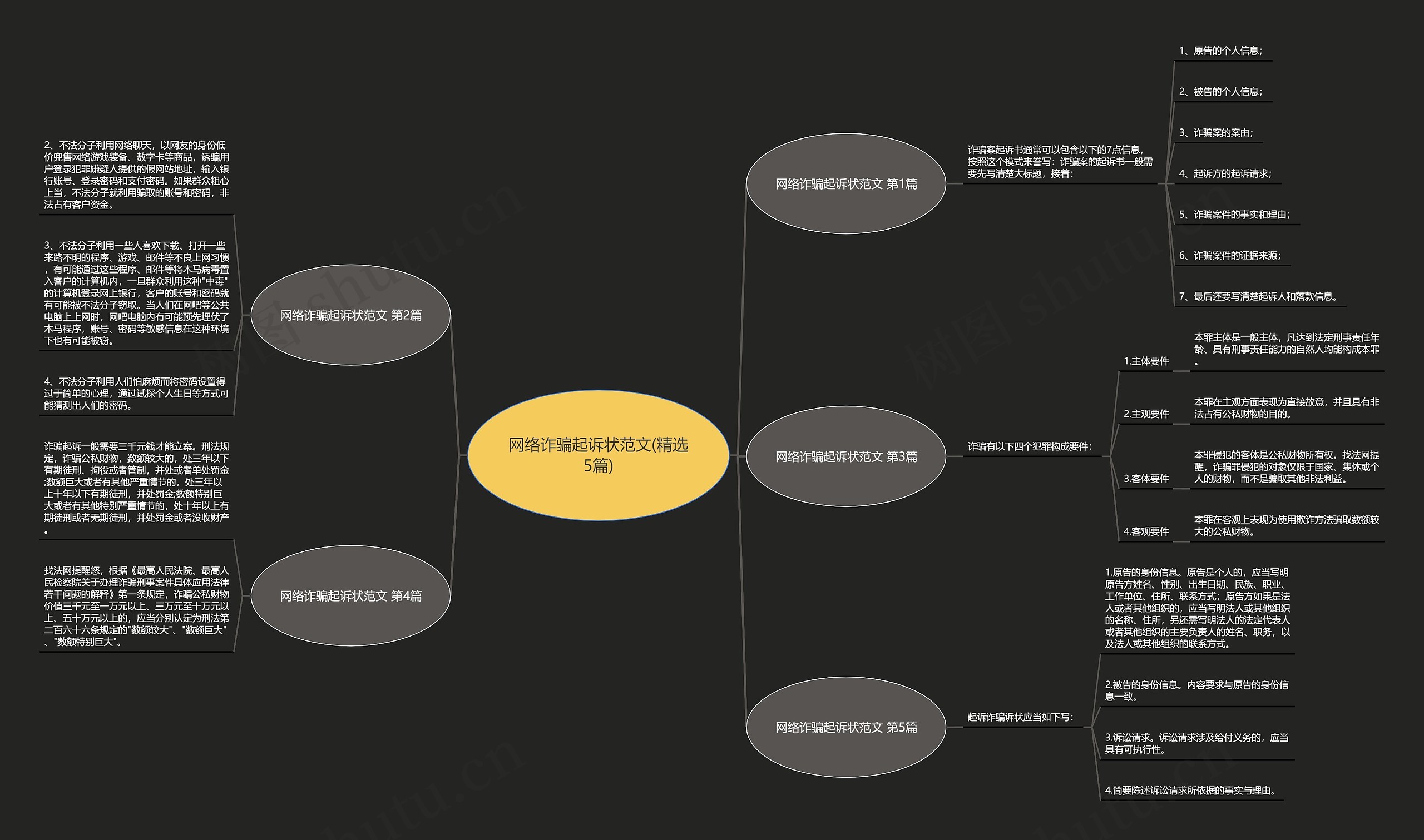 网络诈骗起诉状范文(精选5篇) 网络诈骗起诉状范文(精选5篇)