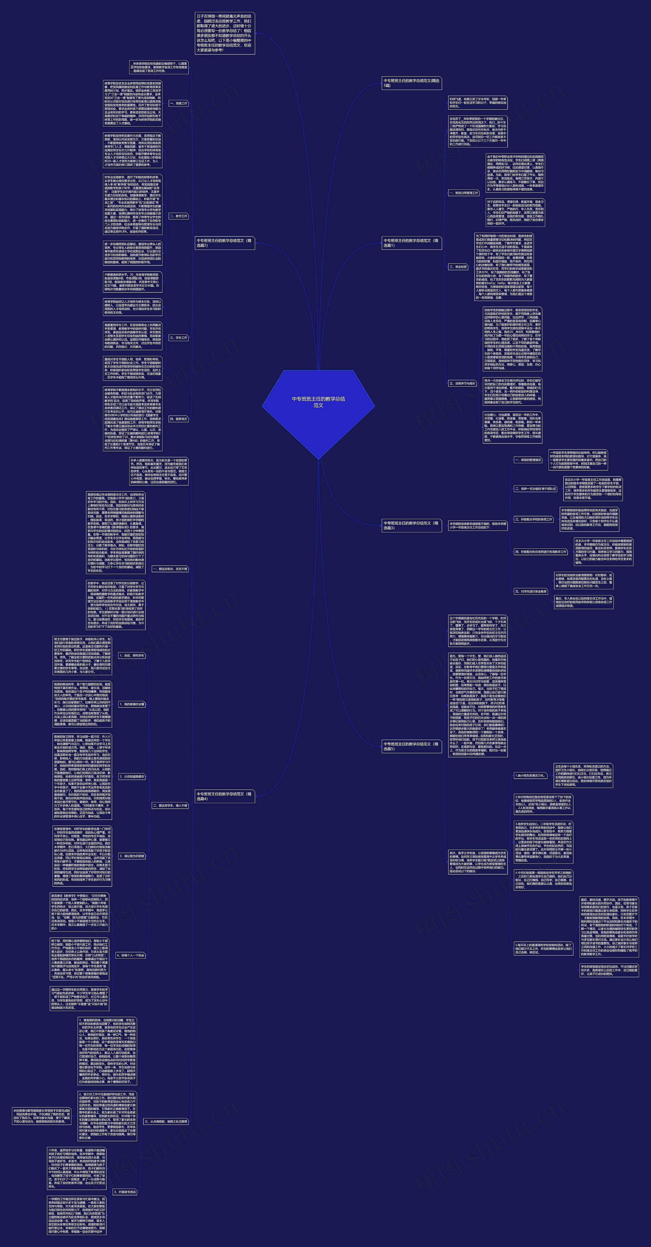 中专班班主任的教学总结范文思维导图