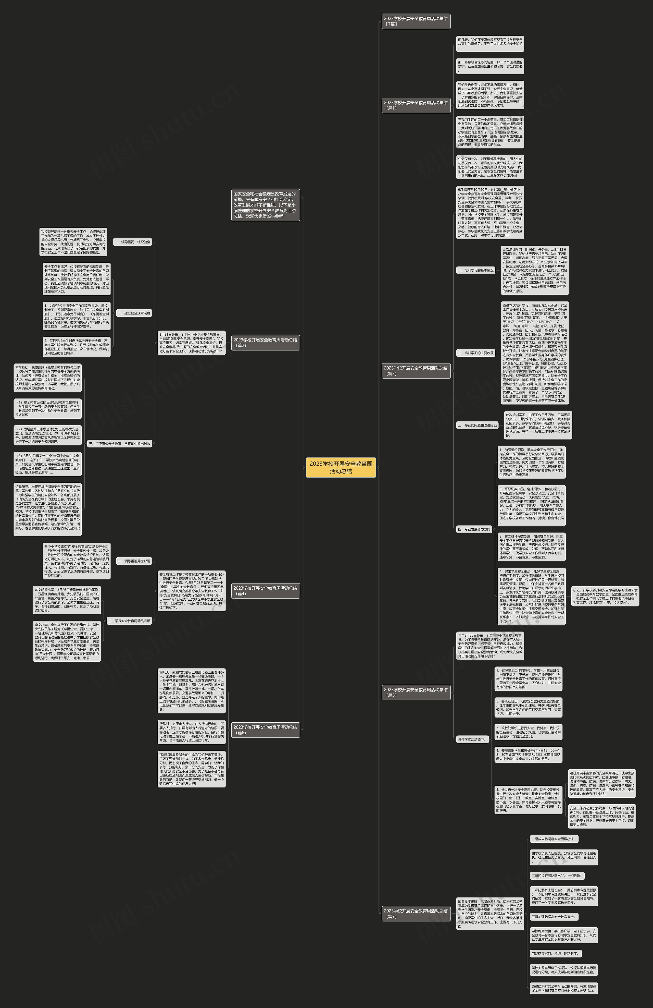 2023学校开展安全教育周活动总结思维导图