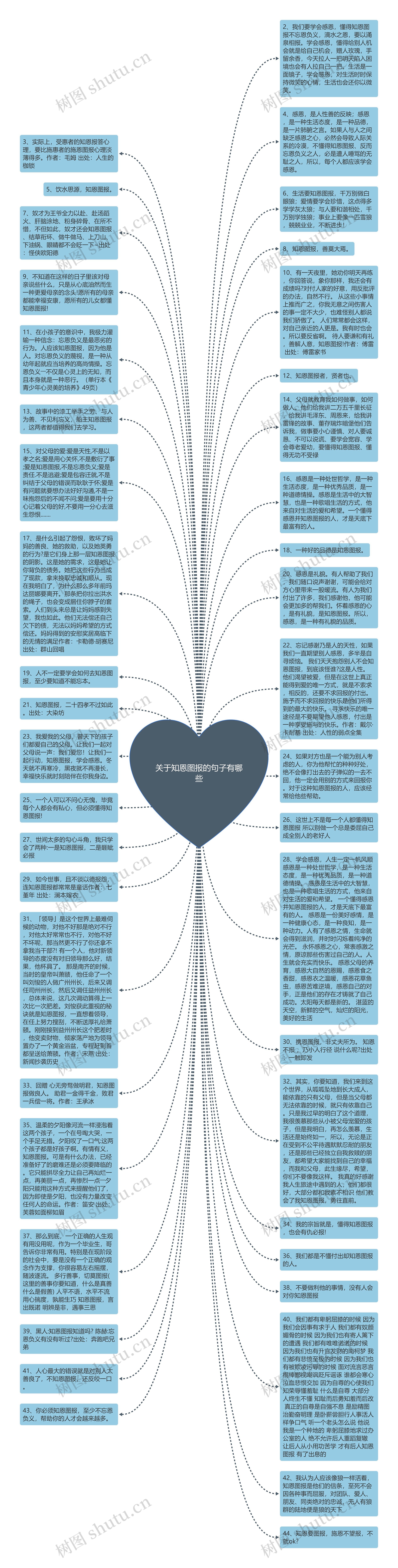 关于知恩图报的句子有哪些