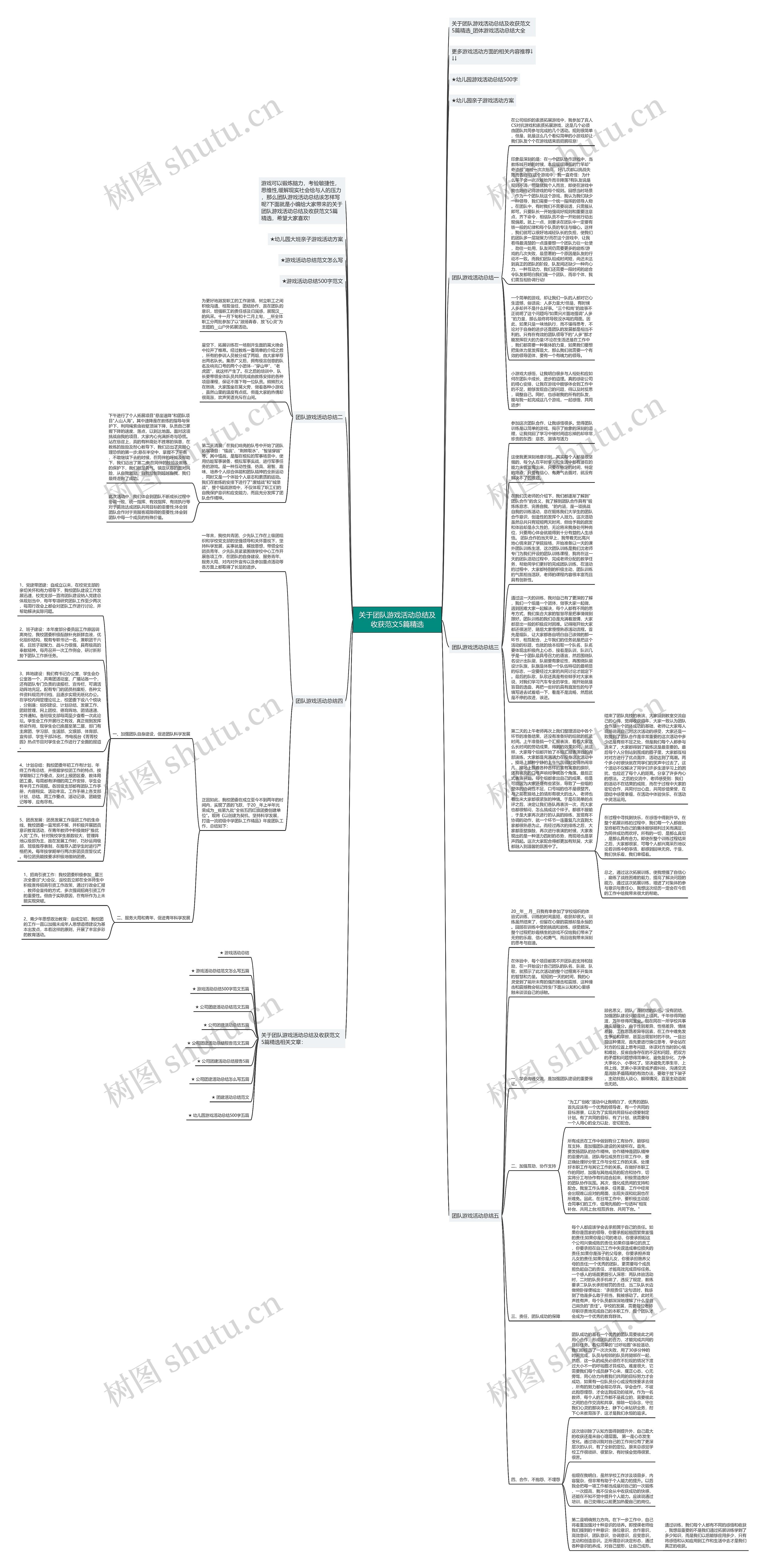 关于团队游戏活动总结及收获范文5篇精选思维导图