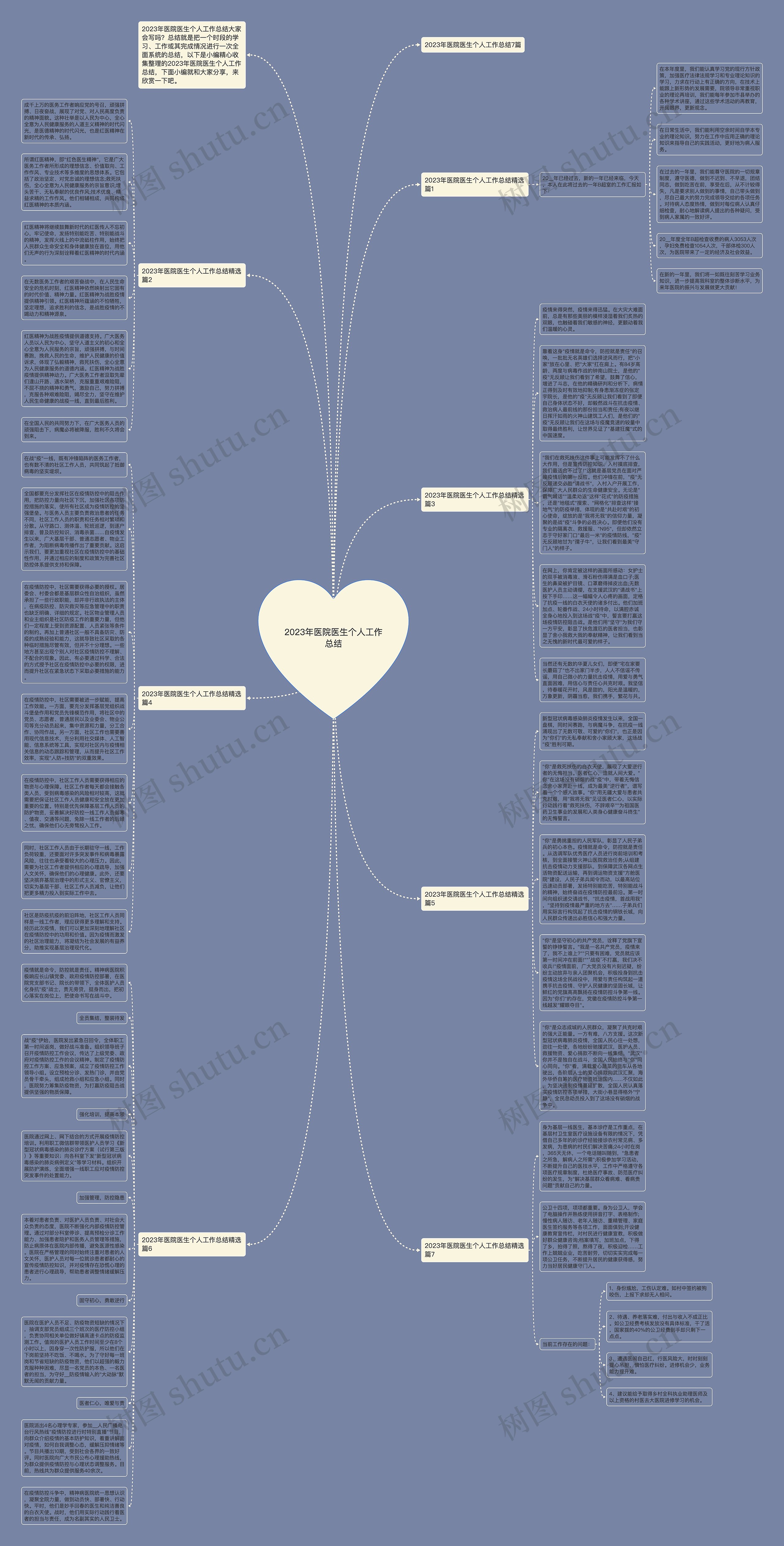 2023年医院医生个人工作总结思维导图