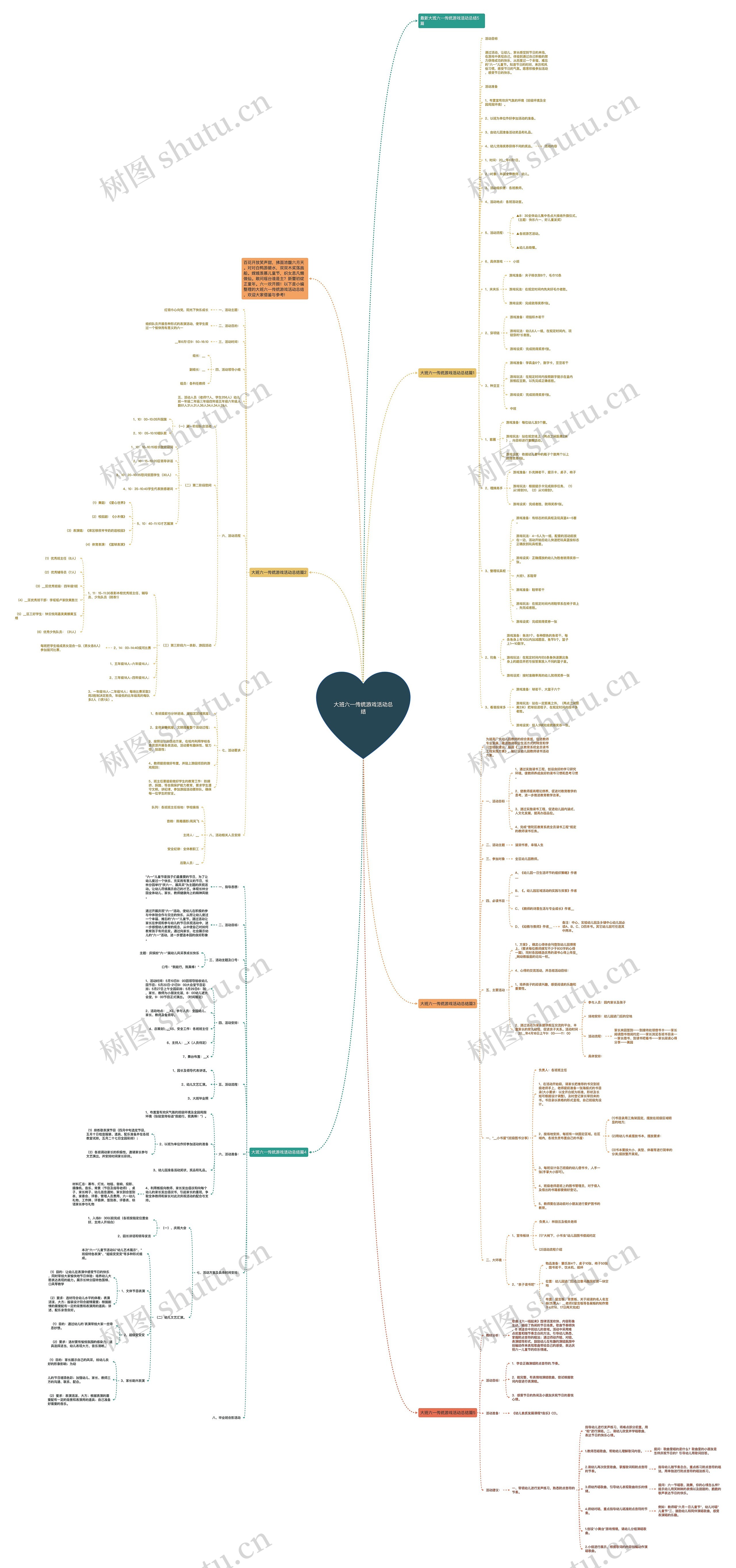 大班六一传统游戏活动总结思维导图