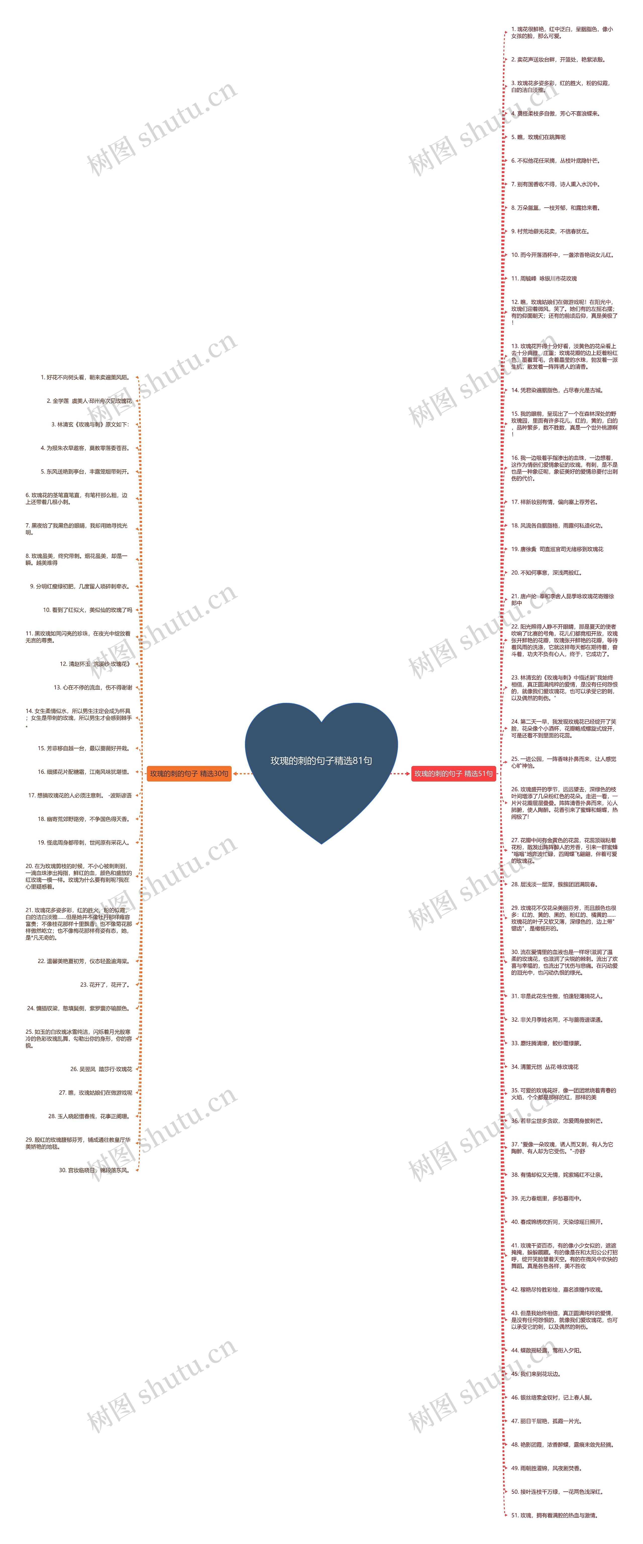玫瑰的刺的句子精选81句思维导图高清图 玫瑰的刺的句子精选81句思维导图