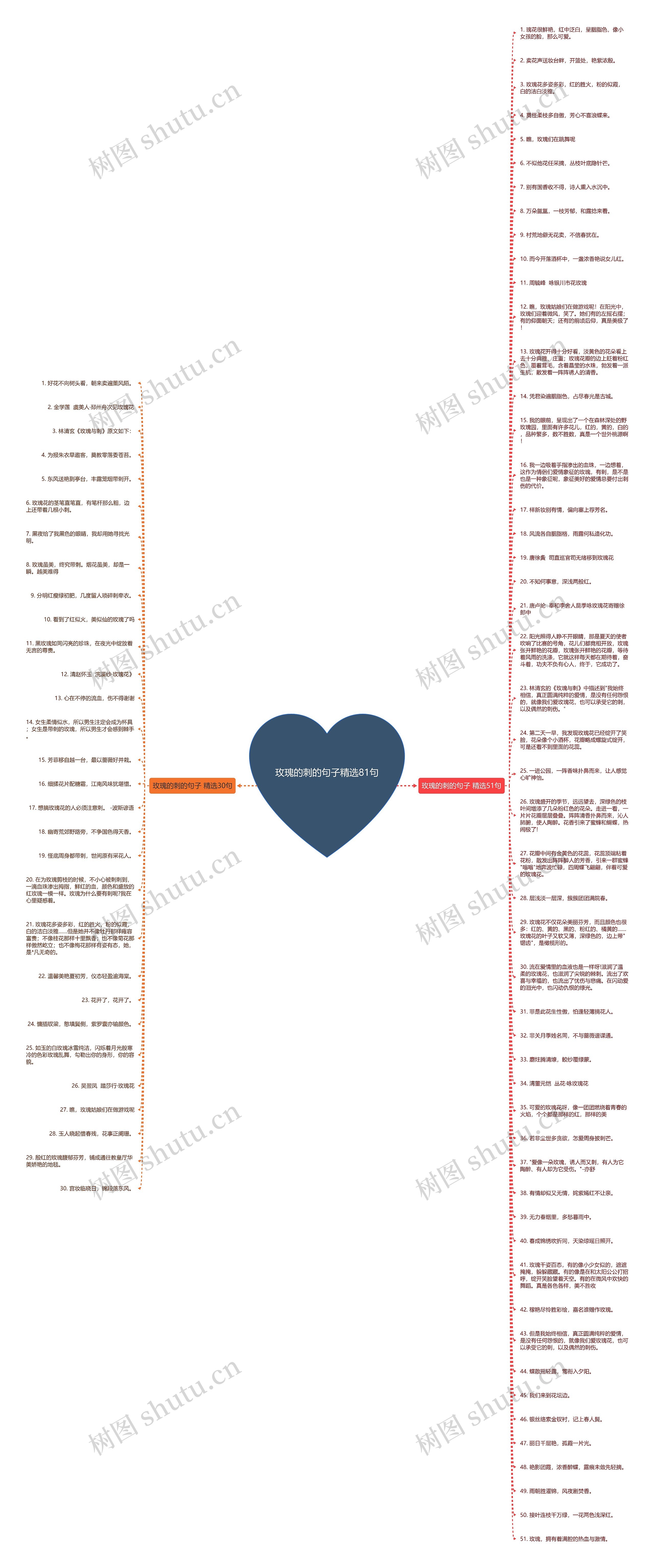 玫瑰的刺的句子精选81句思维导图