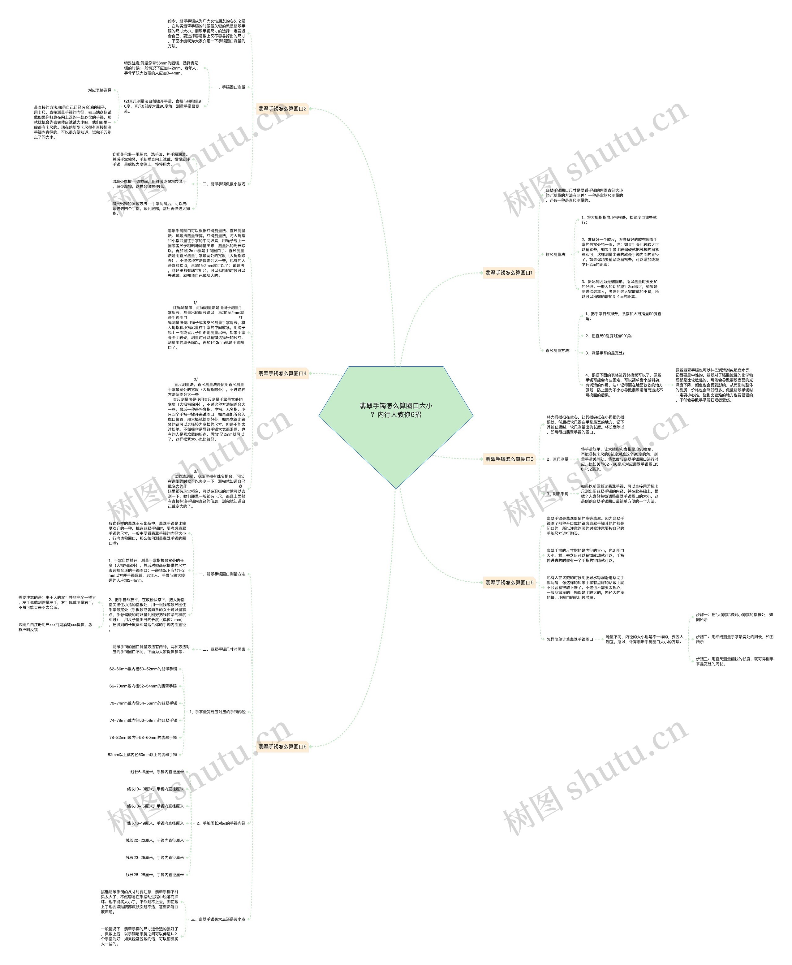 翡翠手镯怎么算圈口大小?内行人教你6招思维导图高清图 翡翠手镯怎么算圈口大小?内行人教你6招思维导图