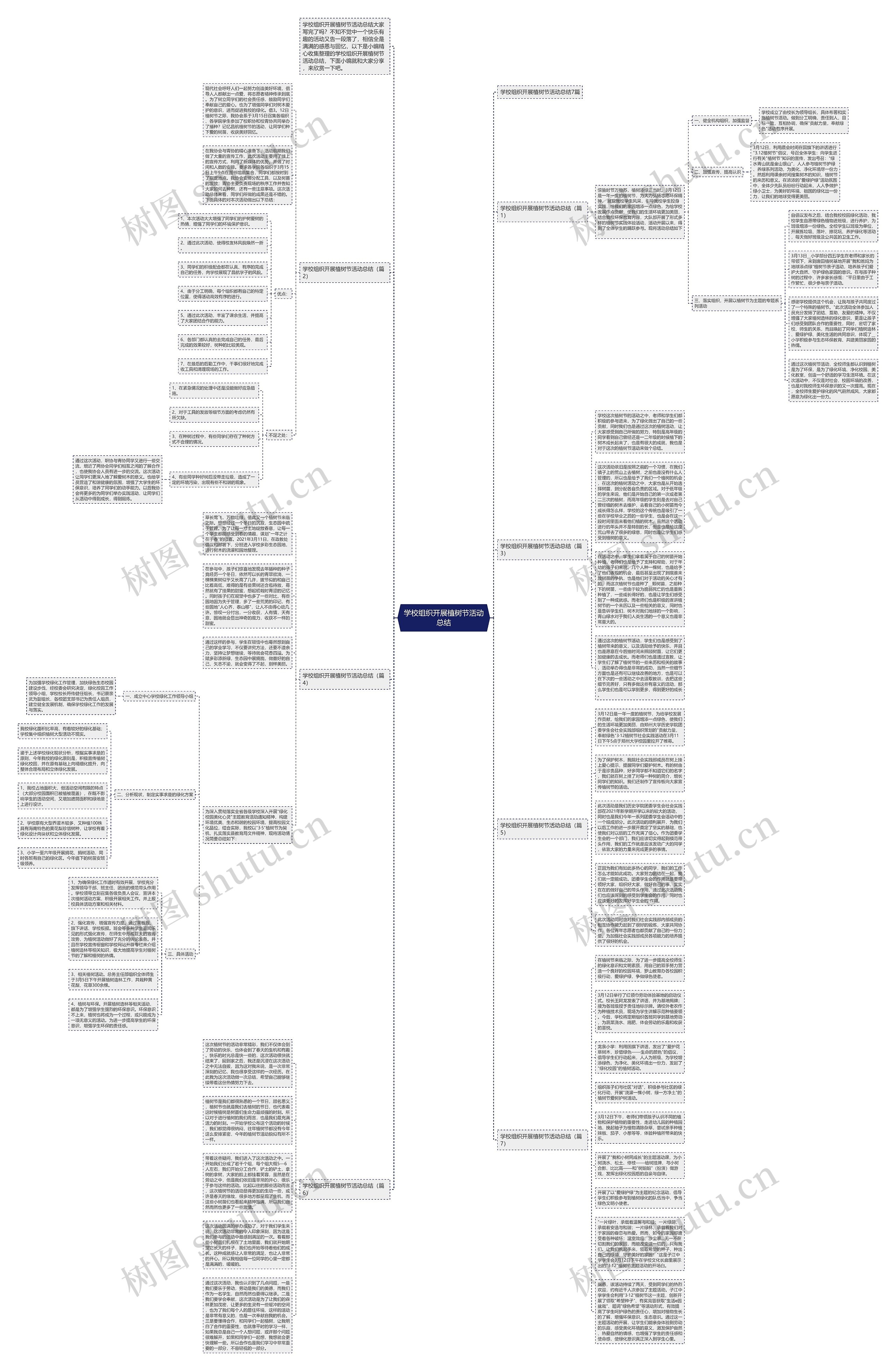 学校组织开展植树节活动总结思维导图