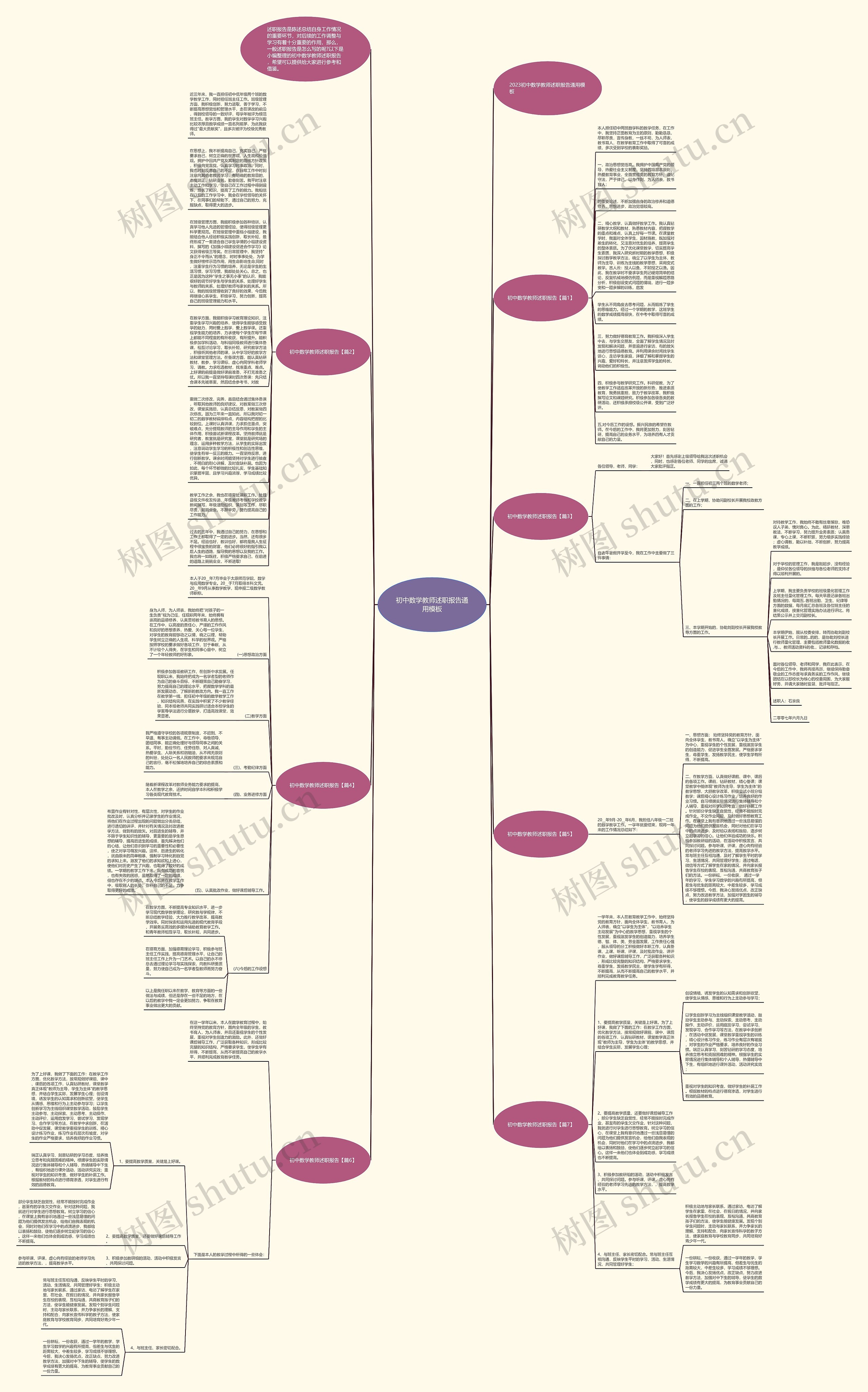 初中数学教师述职报告通用思维导图