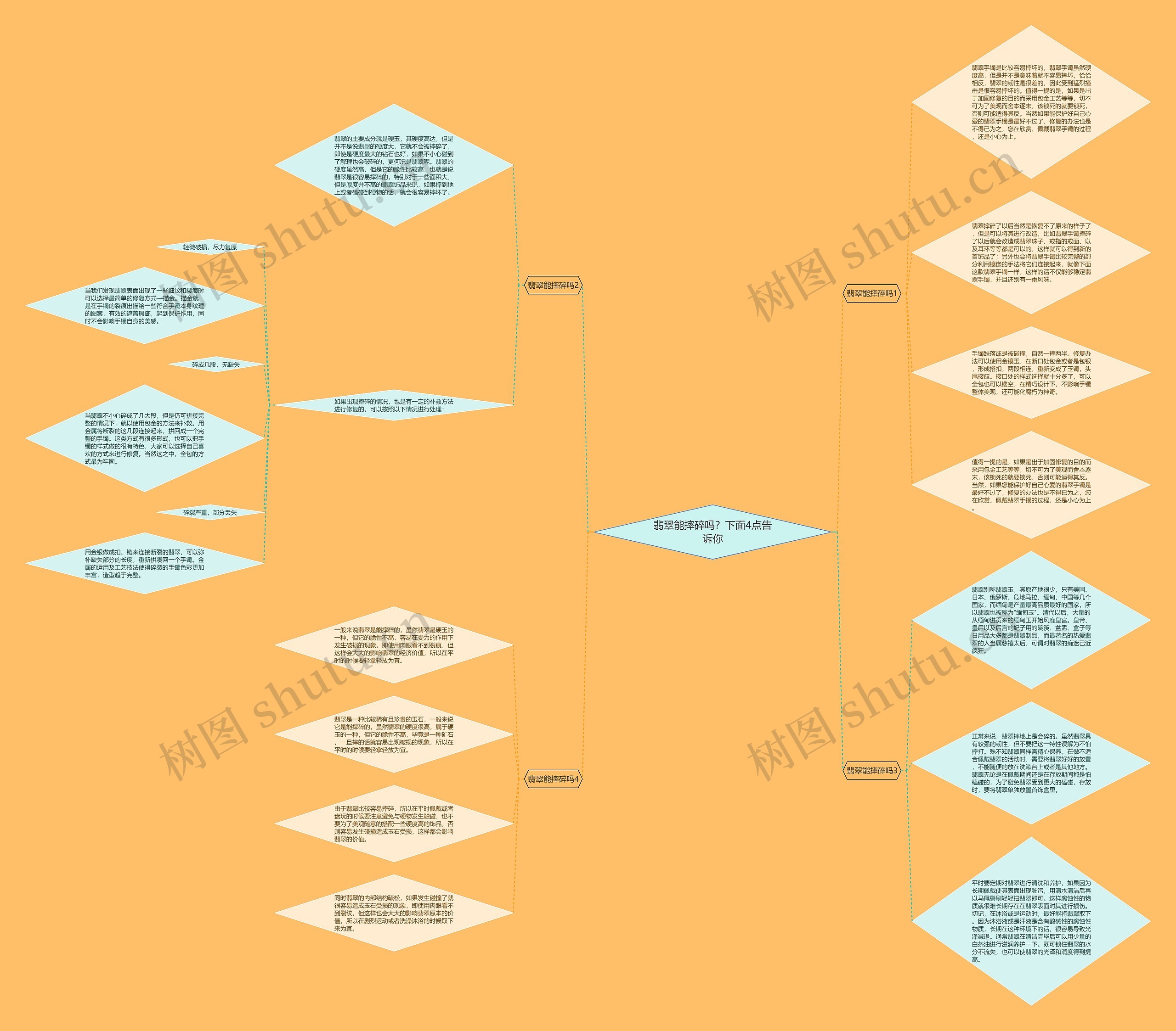翡翠能摔碎吗？下面4点告诉你思维导图