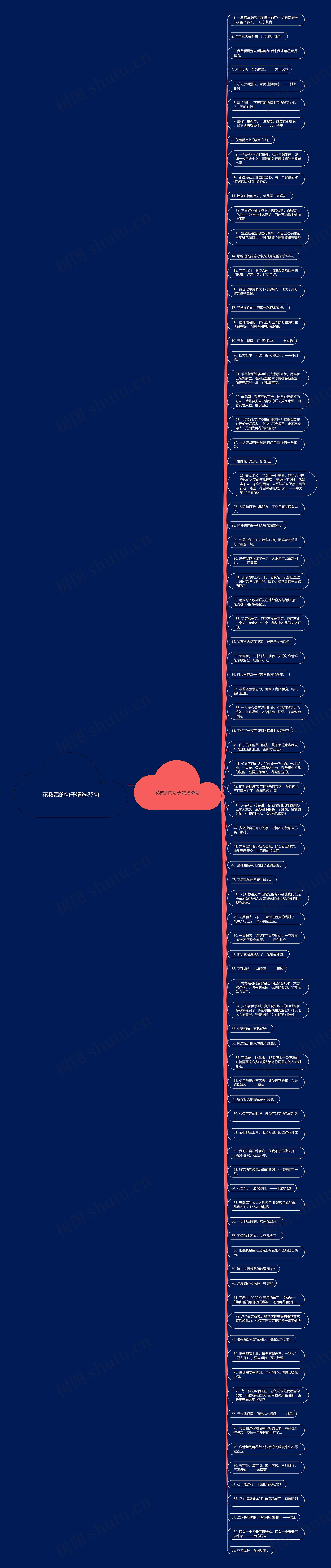花救活的句子精选85句思维导图