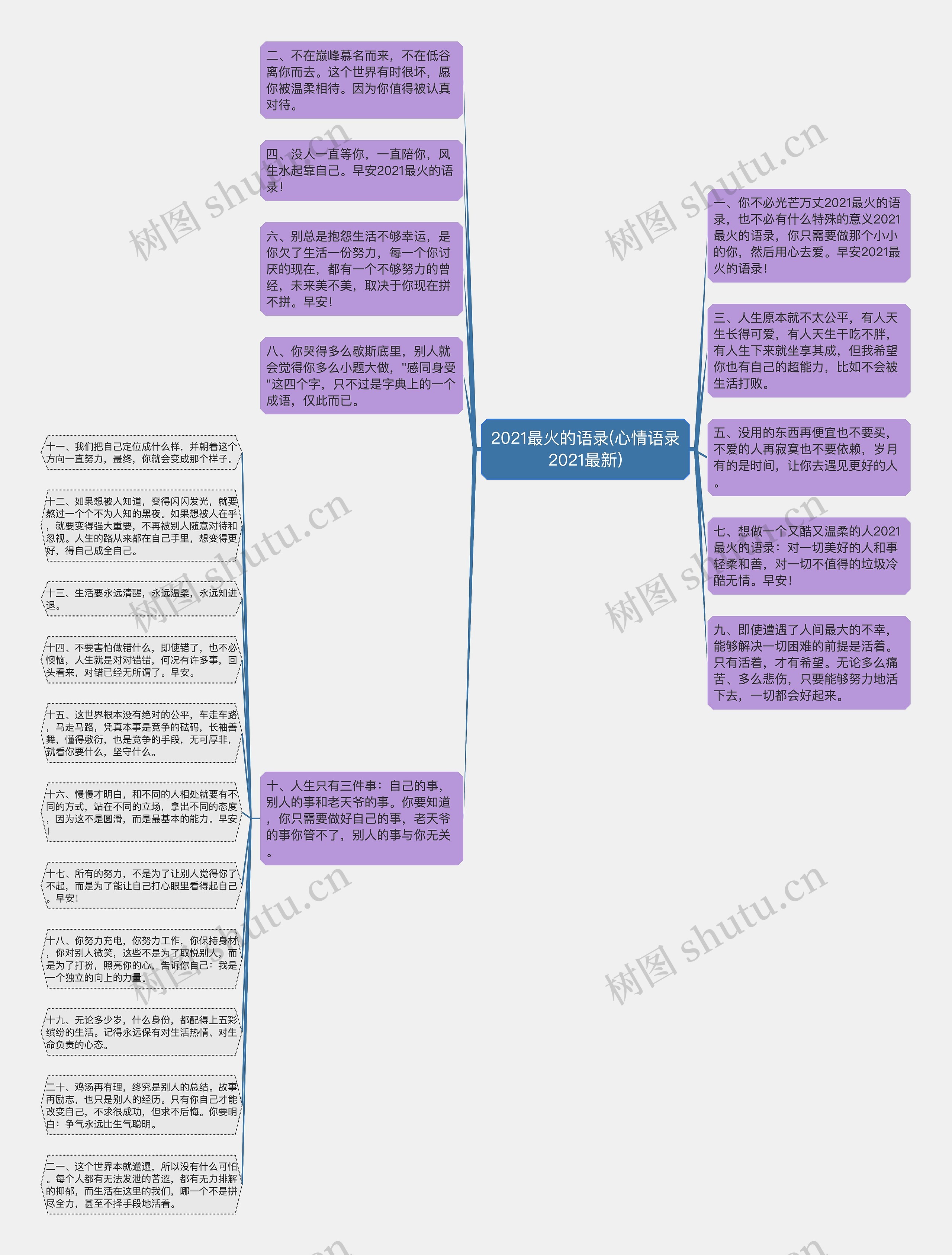 2021最火的语录(心情语录2021最新)思维导图