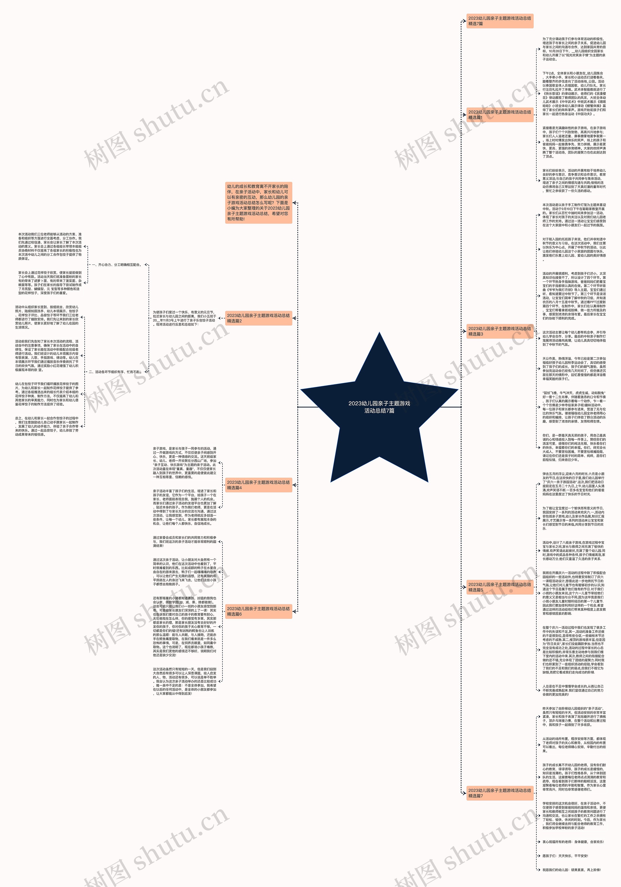 2023幼儿园亲子主题游戏活动总结7篇思维导图