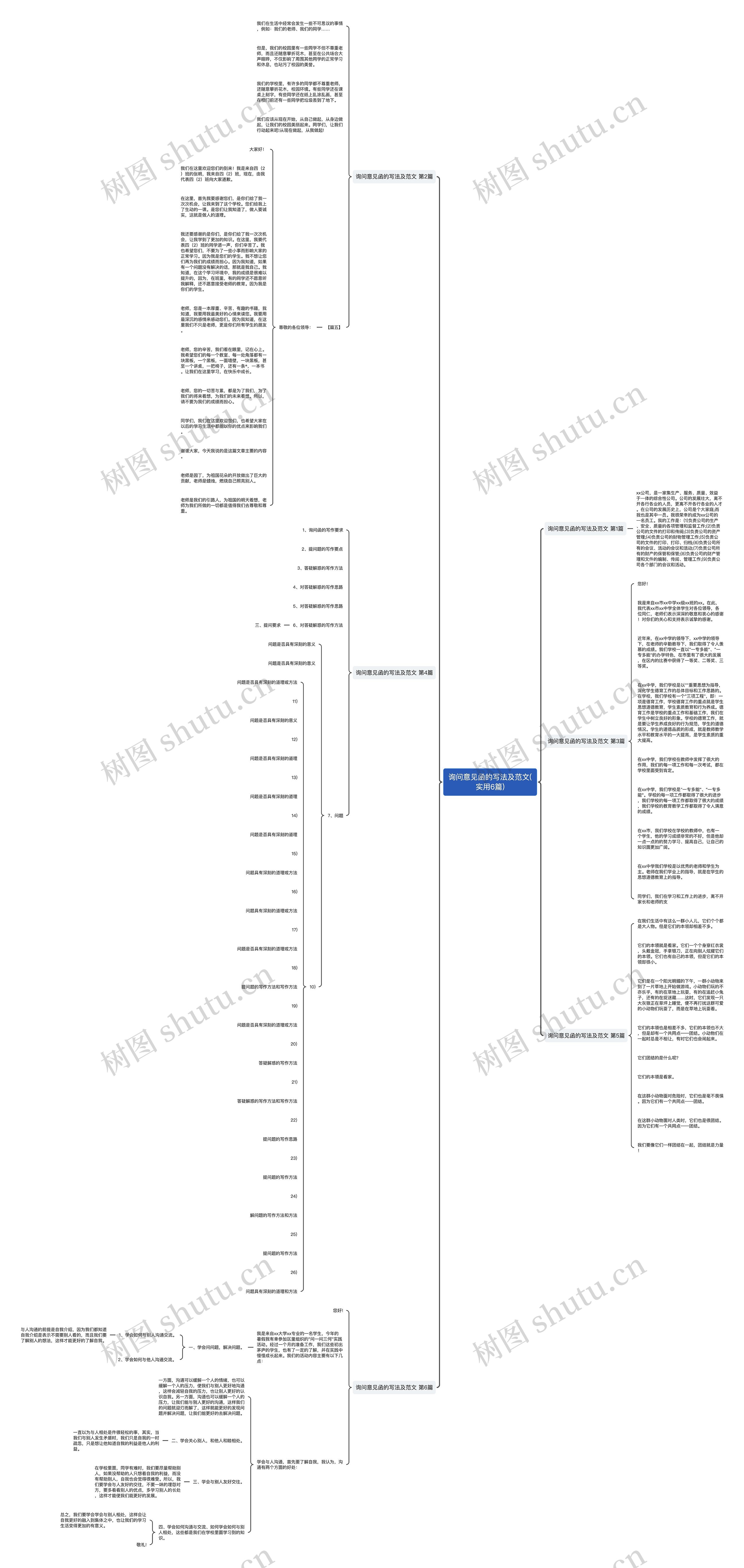 询问意见函的写法及范文(实用6篇)思维导图
