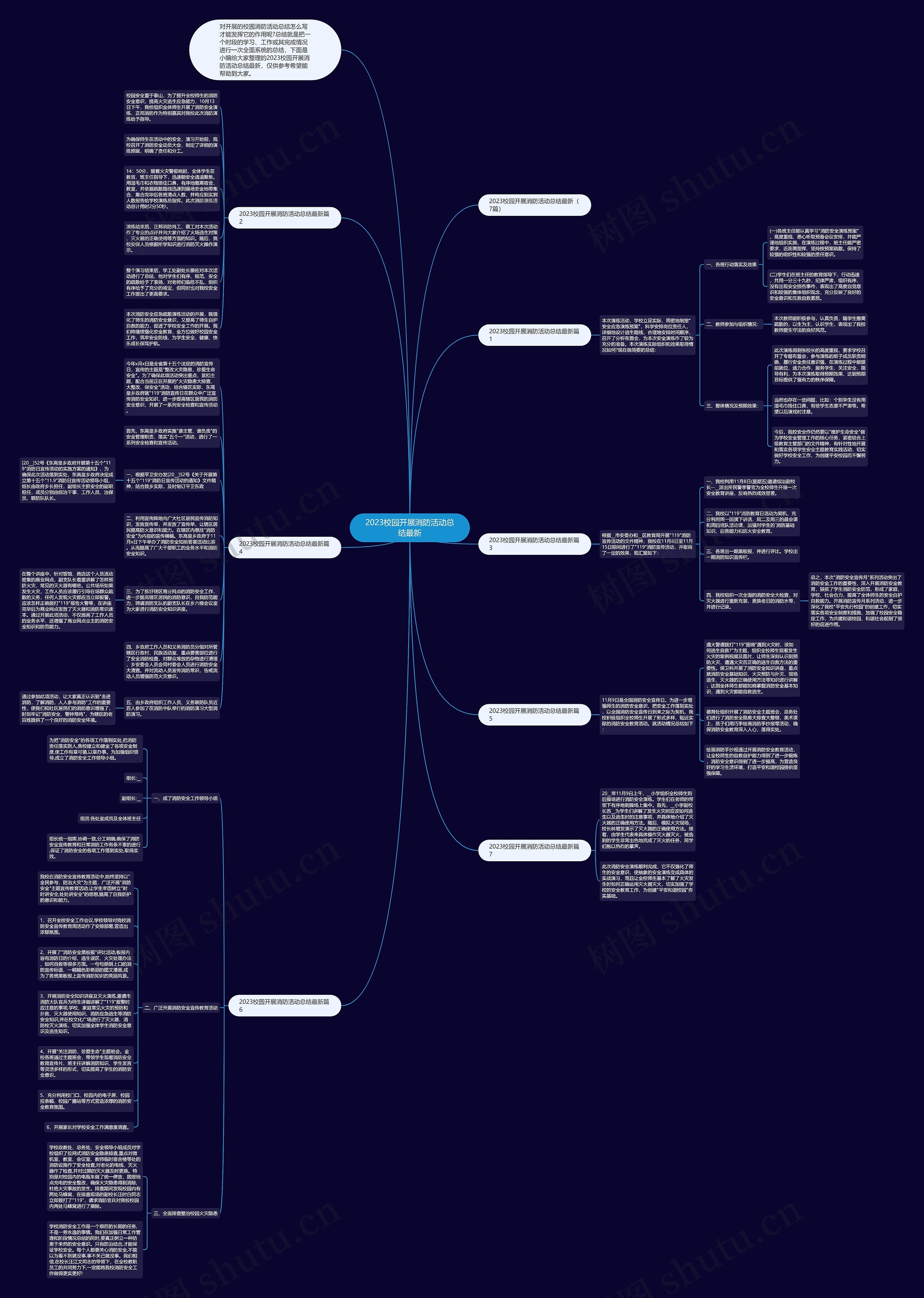 2023校园开展消防活动总结最新 2023校园开展消防活动总结最新