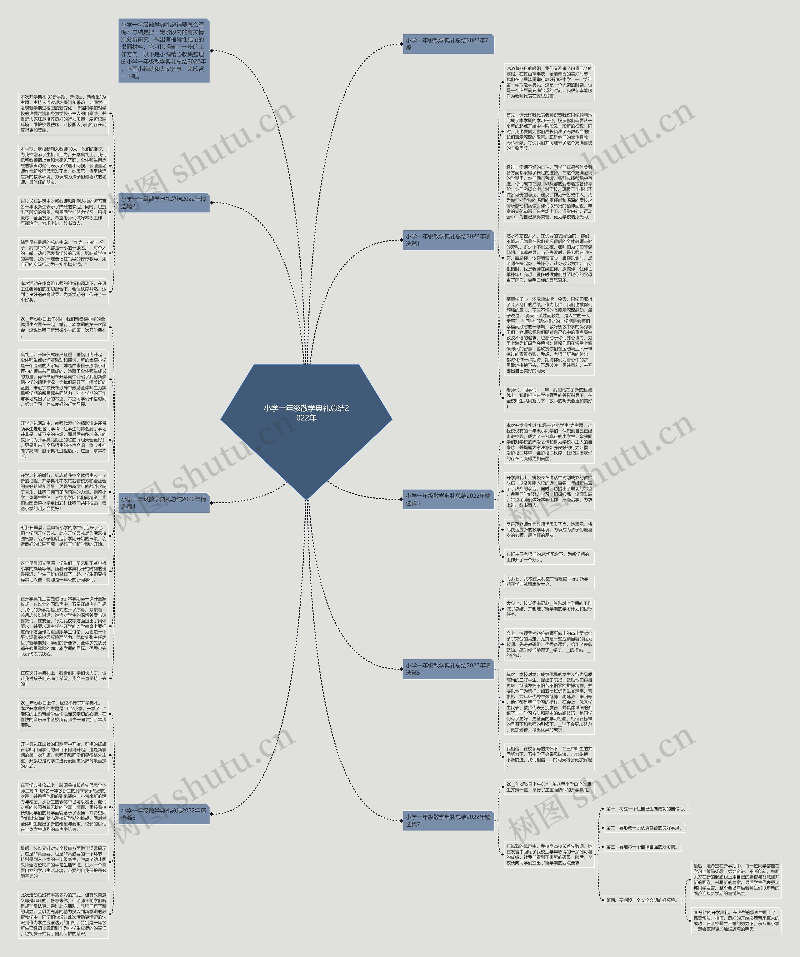 小学一年级散学典礼总结2022年思维导图