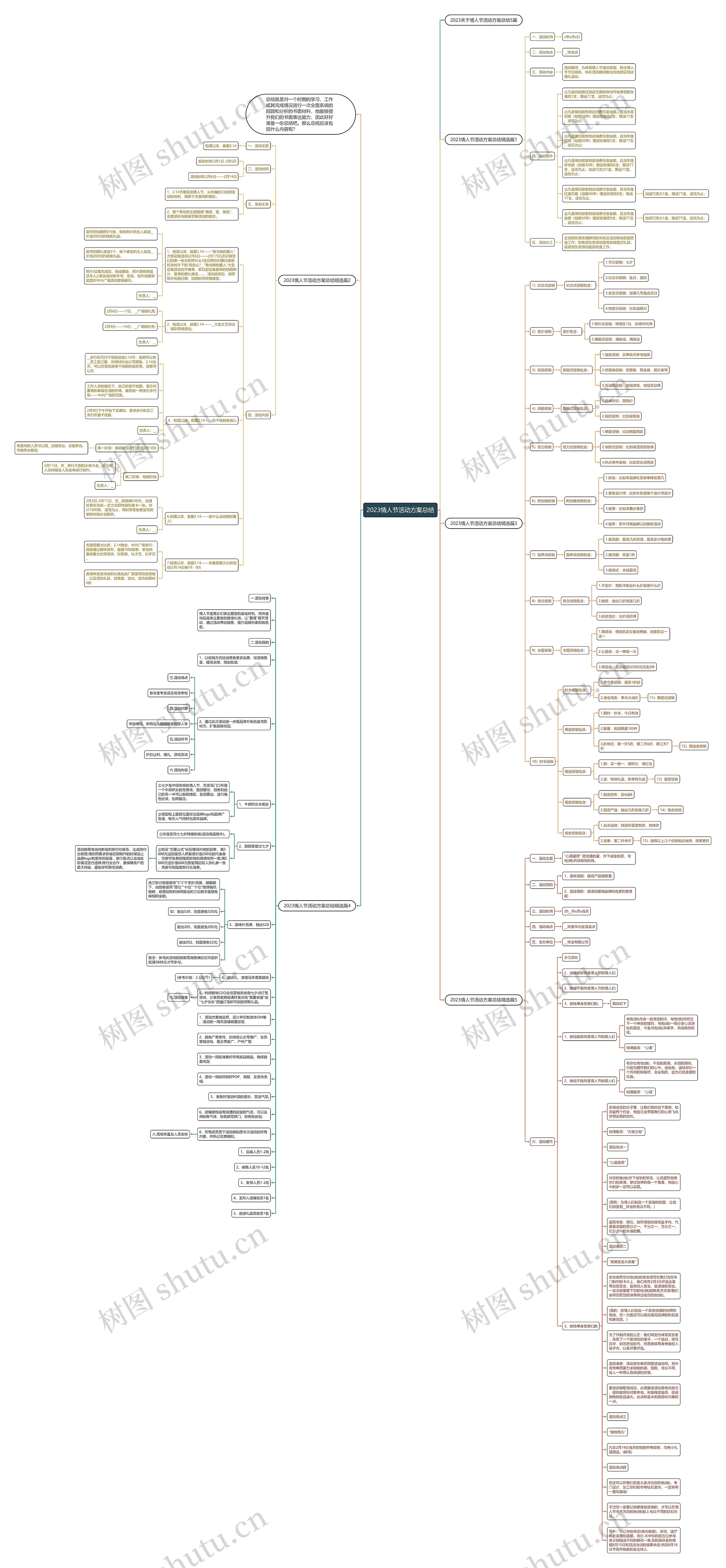 2023情人节活动方案总结思维导图