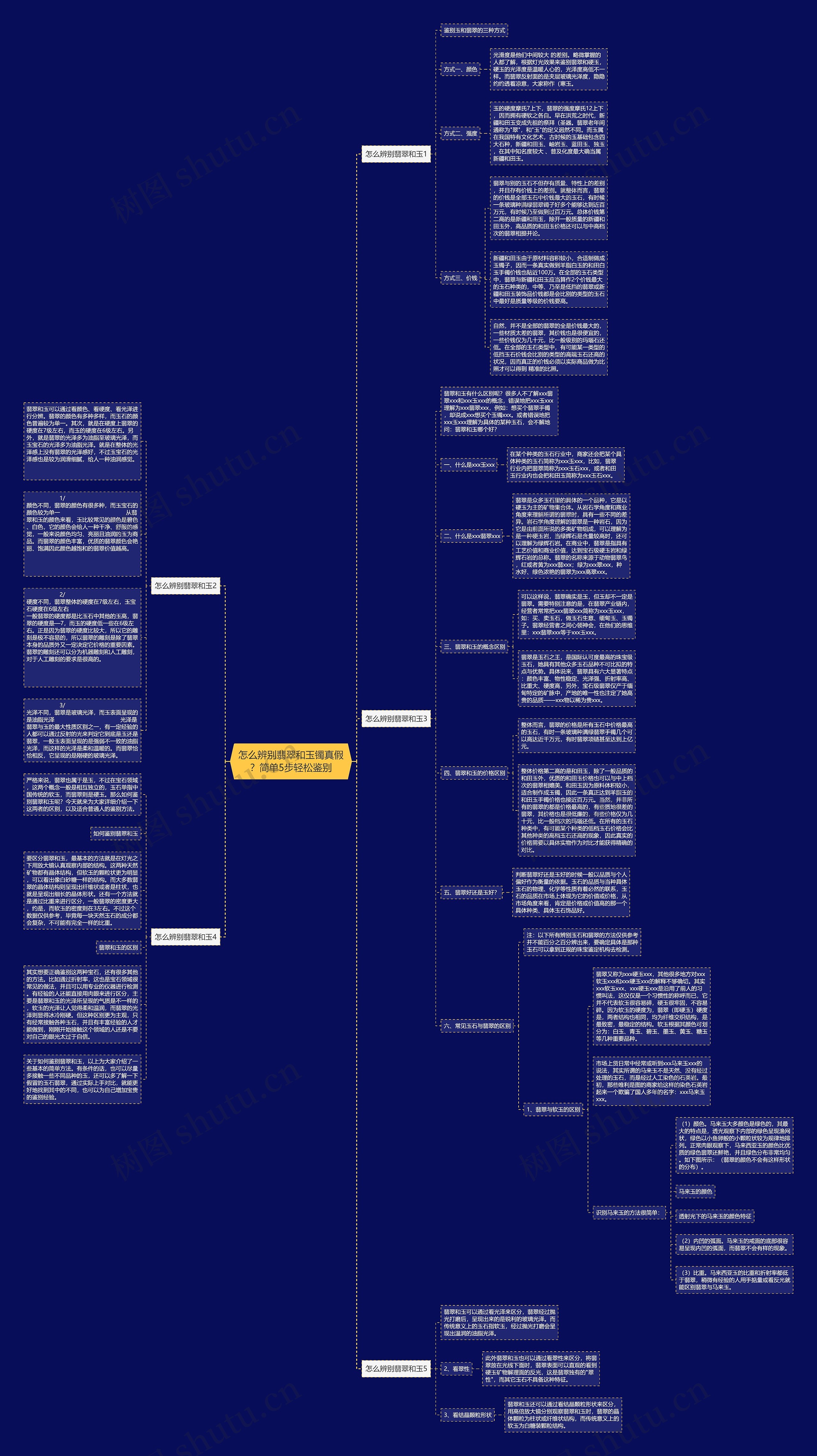 怎么辨别翡翠和玉镯真假?简单5步轻松鉴别 怎么辨别翡翠和玉镯真假?简单5步轻松鉴别