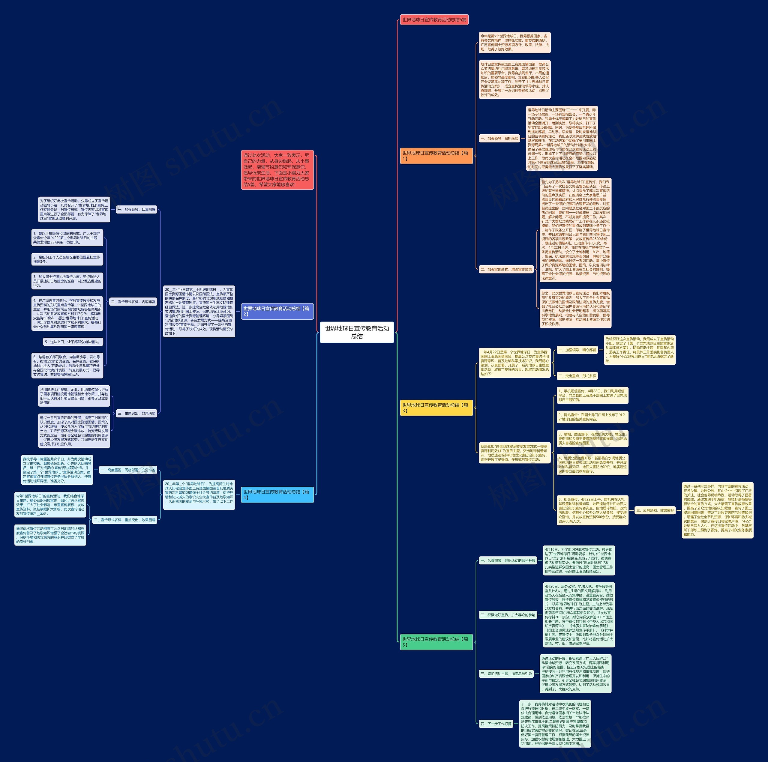 世界地球日宣传教育活动总结思维导图