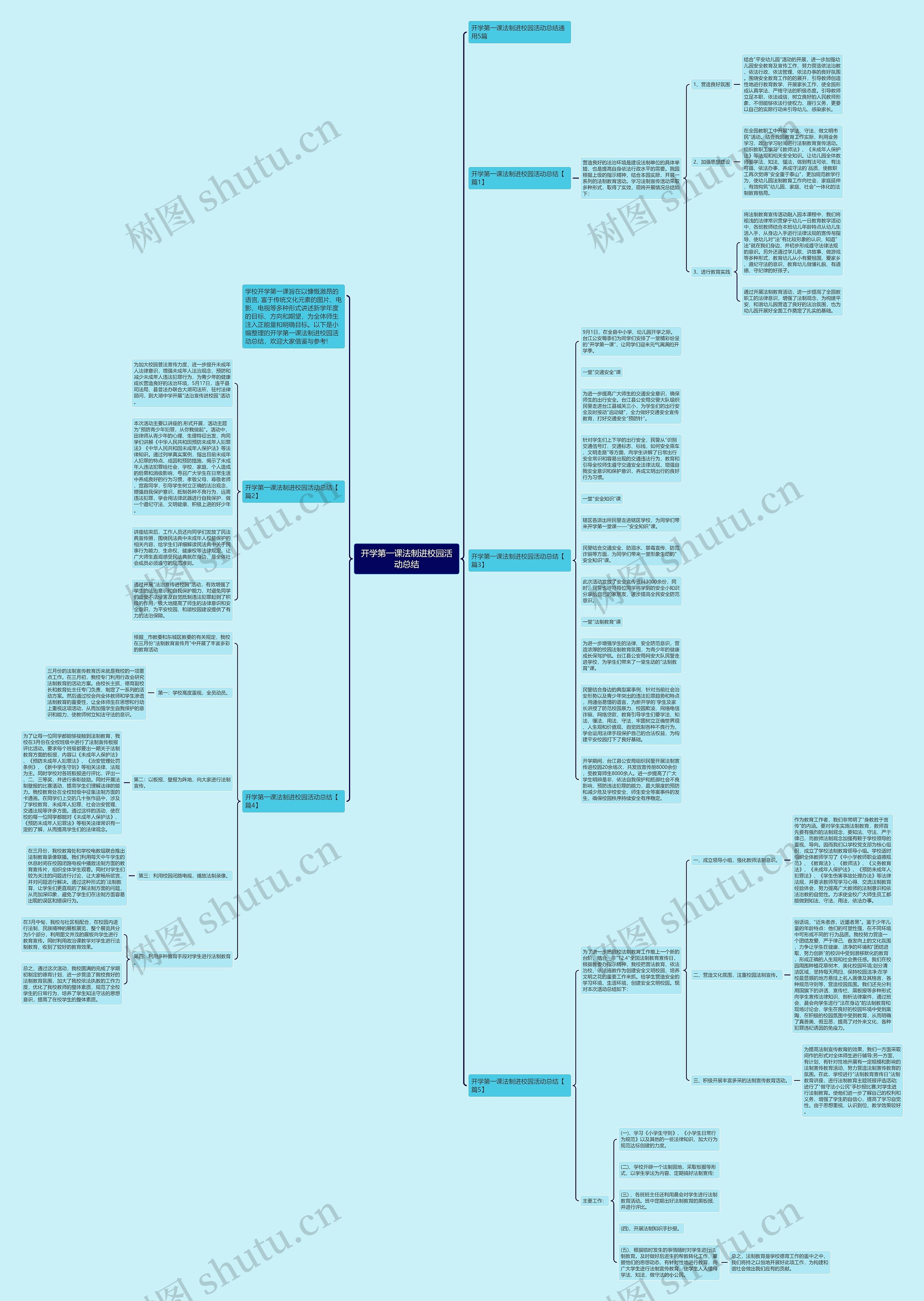 开学第一课法制进校园活动总结思维导图