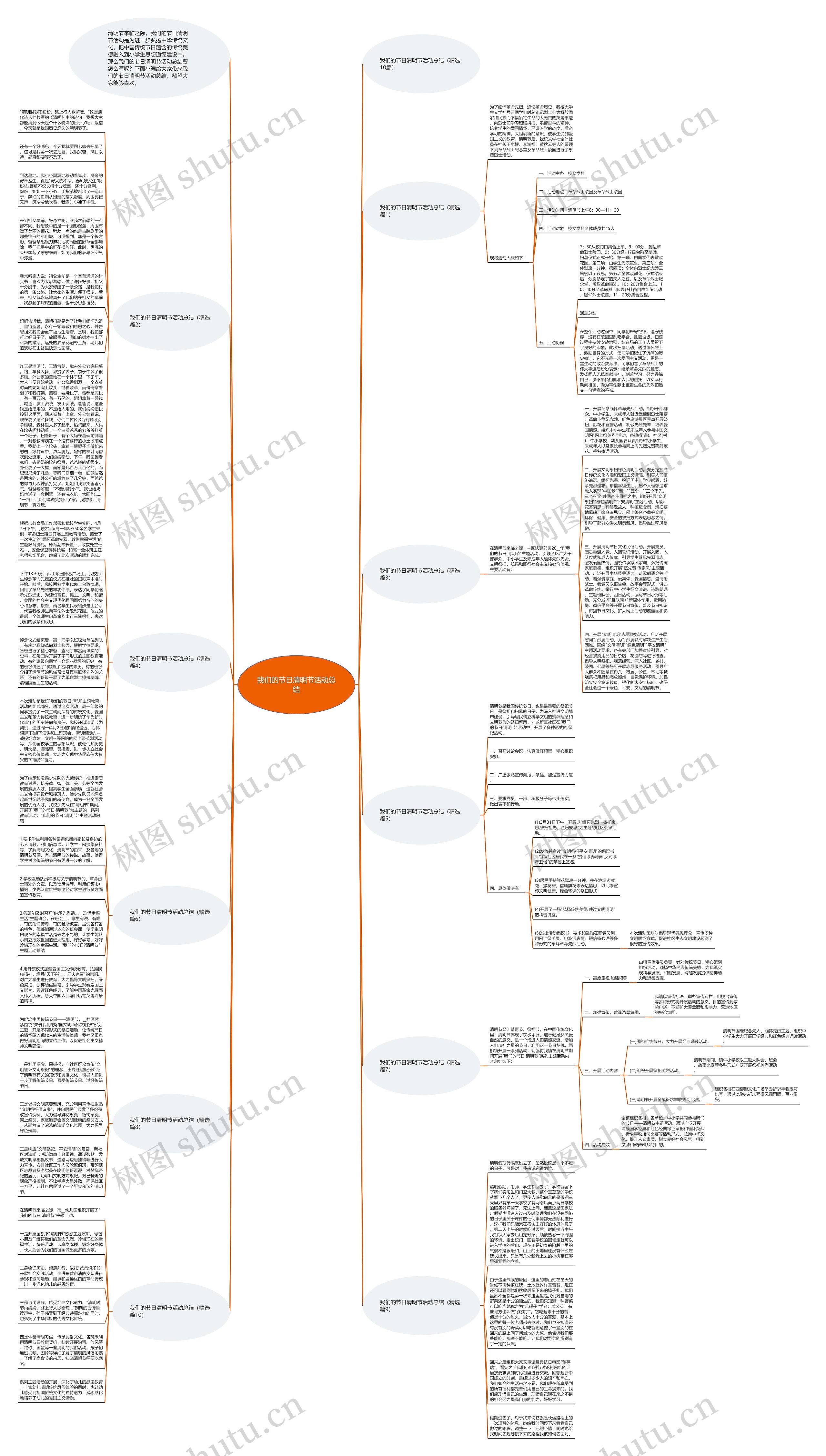 我们的节日清明节活动总结思维导图