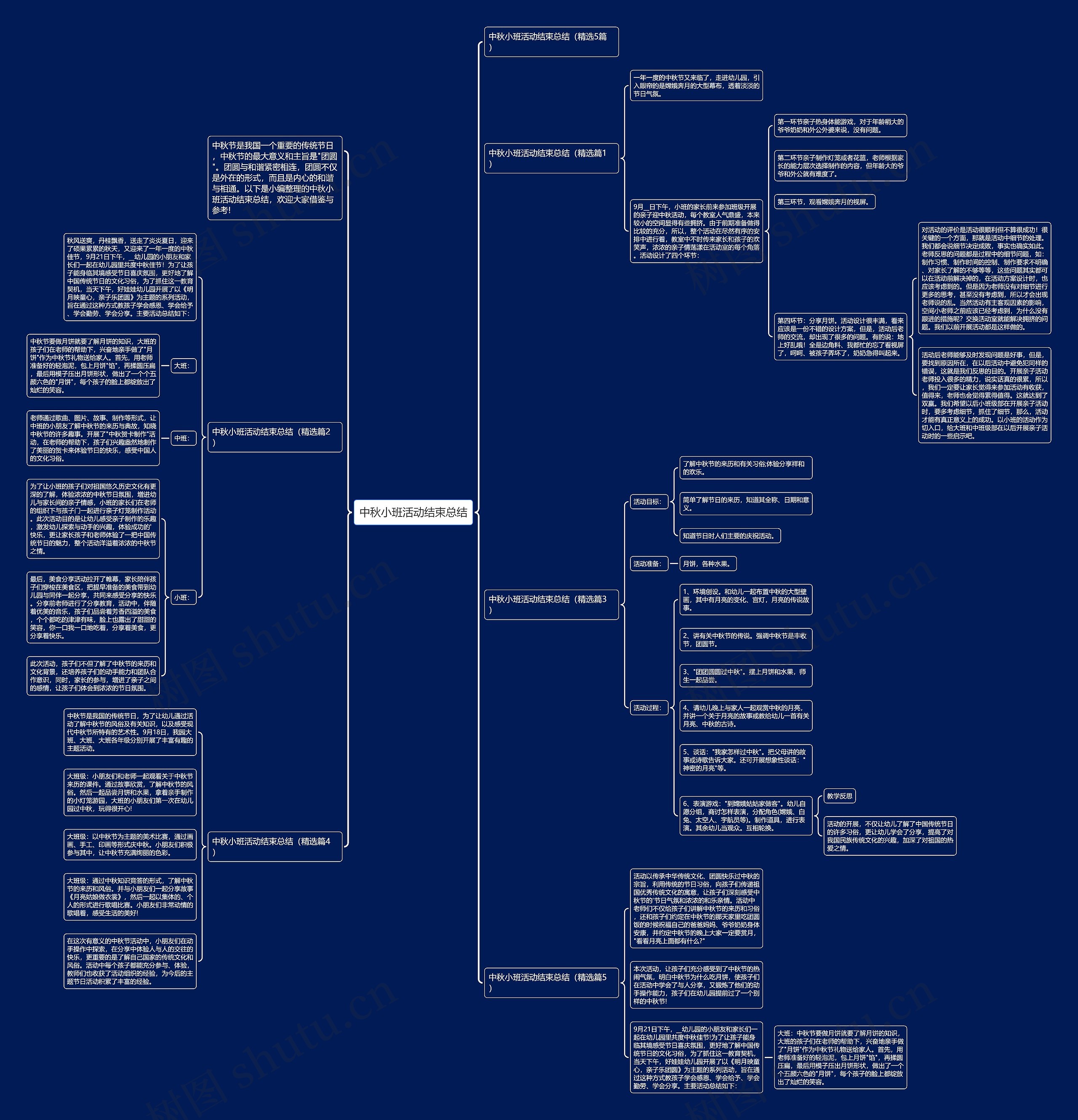 中秋小班活动结束总结思维导图