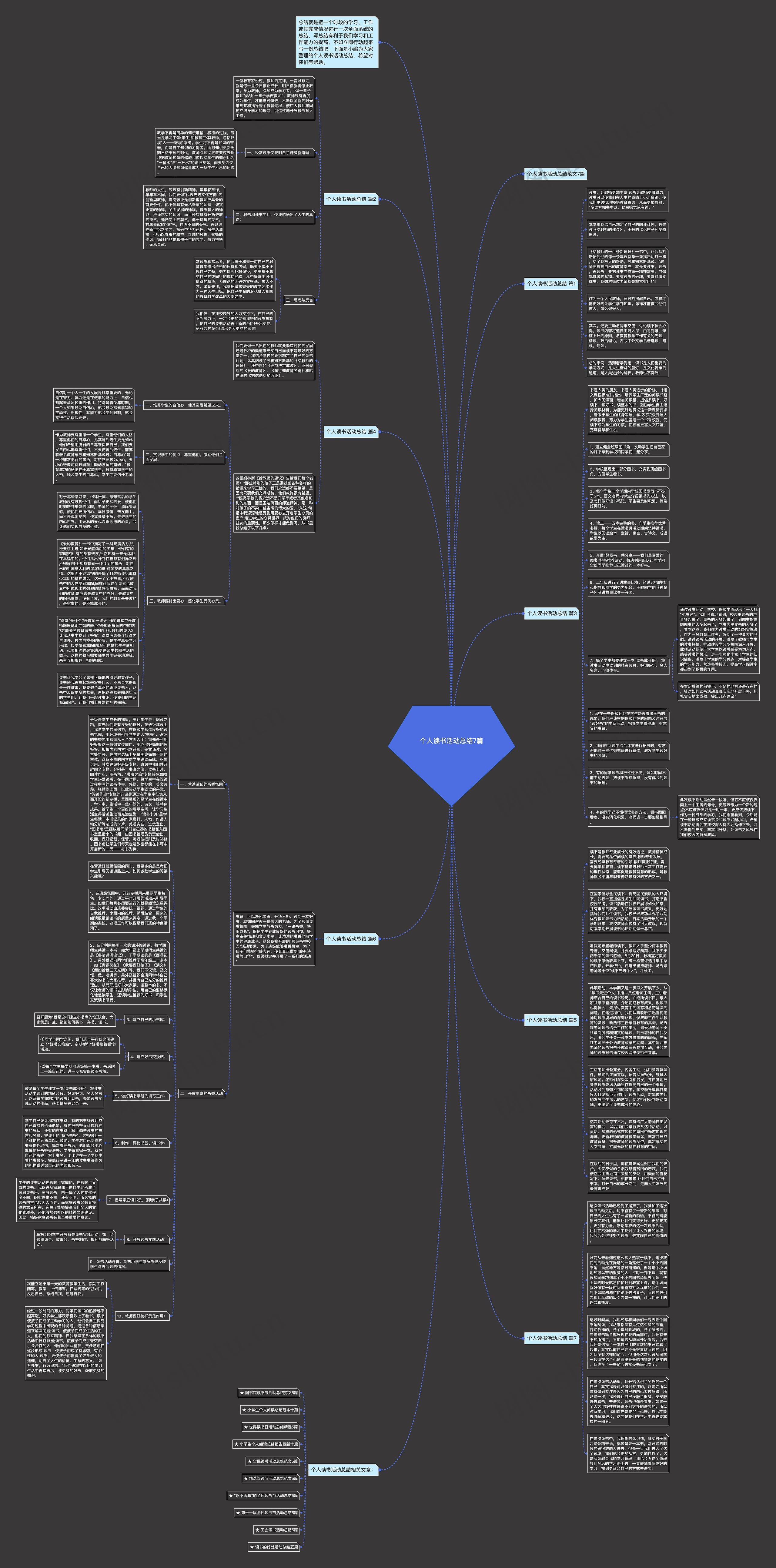 个人读书活动总结7篇思维导图