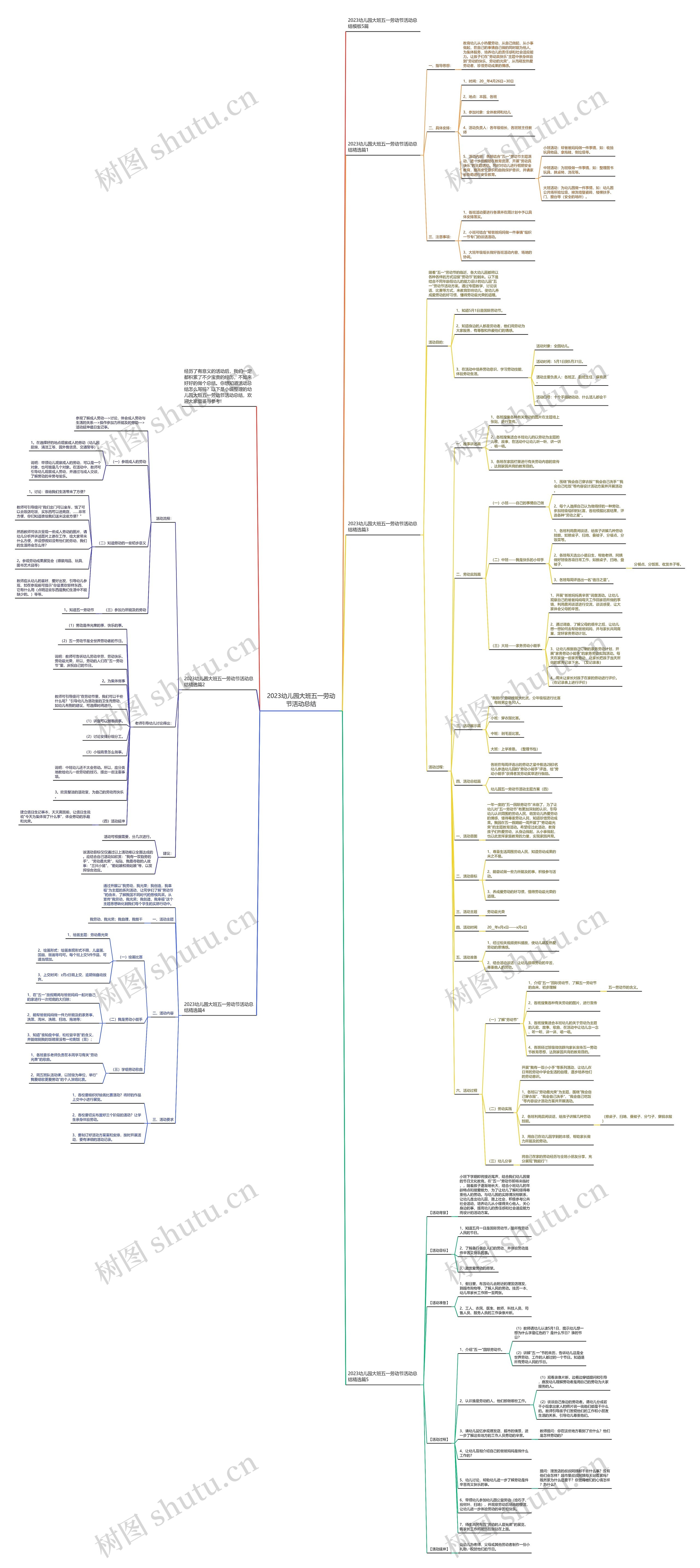 2023幼儿园大班五一劳动节活动总结思维导图