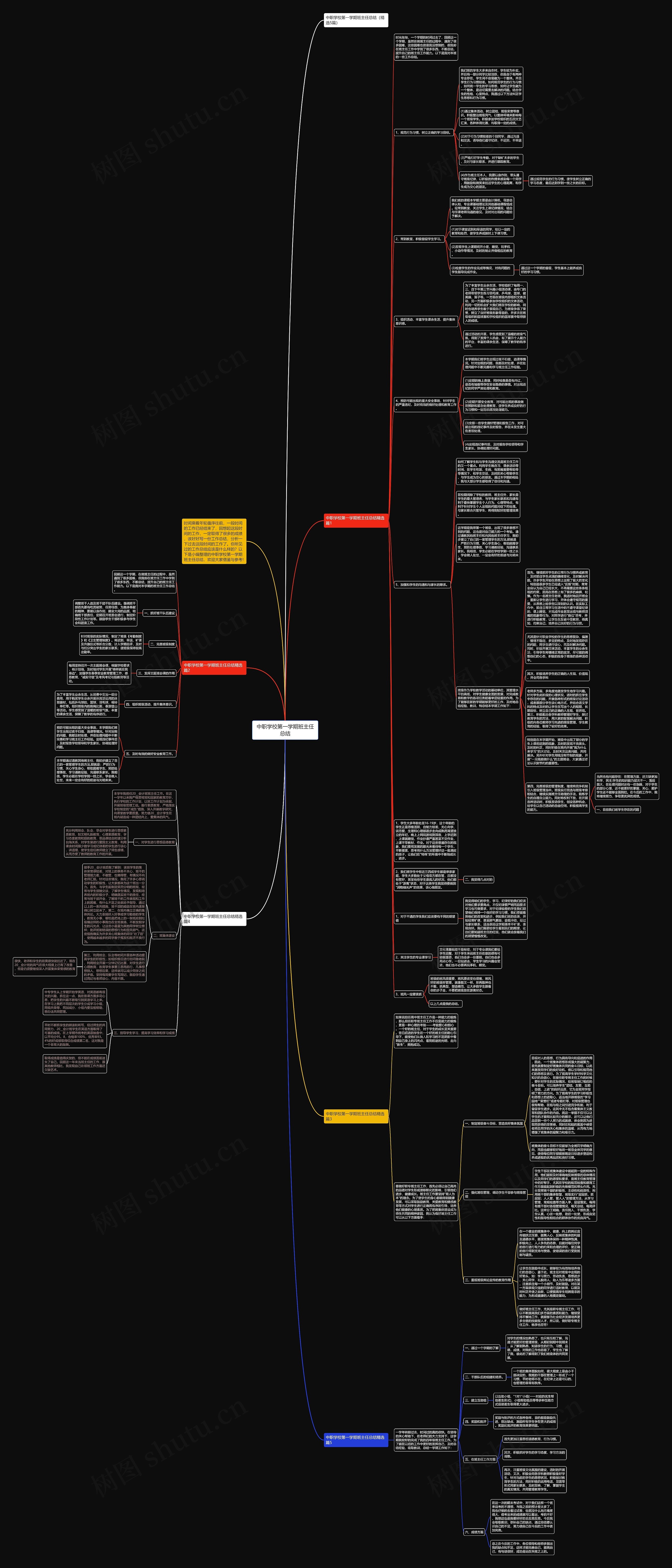 中职学校第一学期班主任总结思维导图