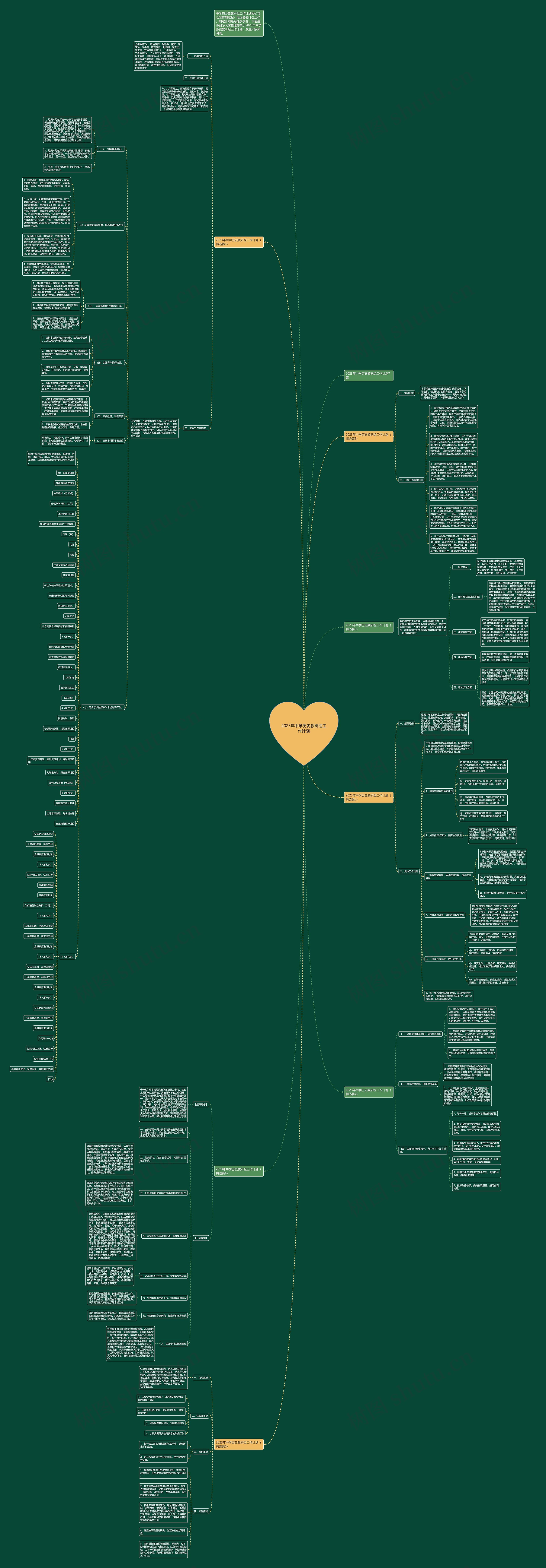 2023年中学历史教研组工作计划思维导图