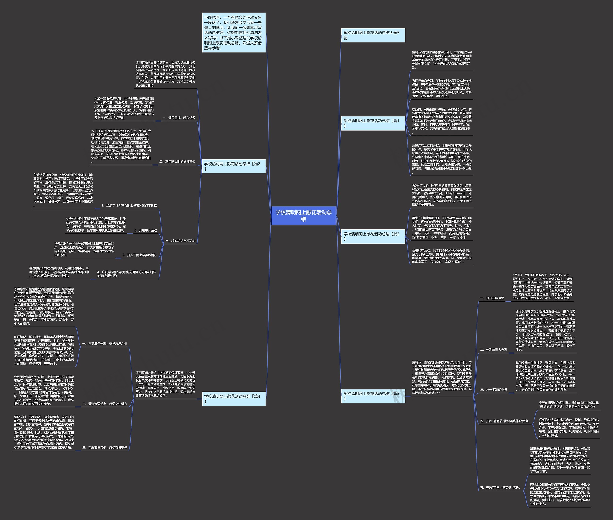 学校清明网上献花活动总结思维导图高清图 学校清明网上献花活动总结思维导图