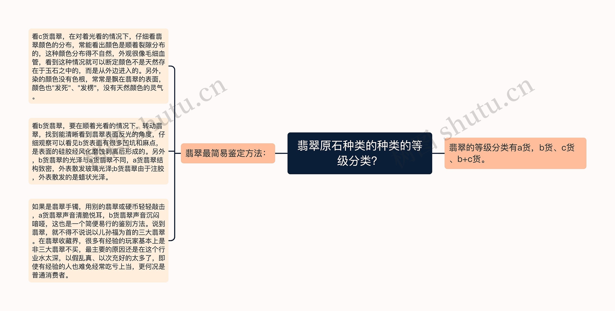 翡翠原石种类的种类的等级分类？
