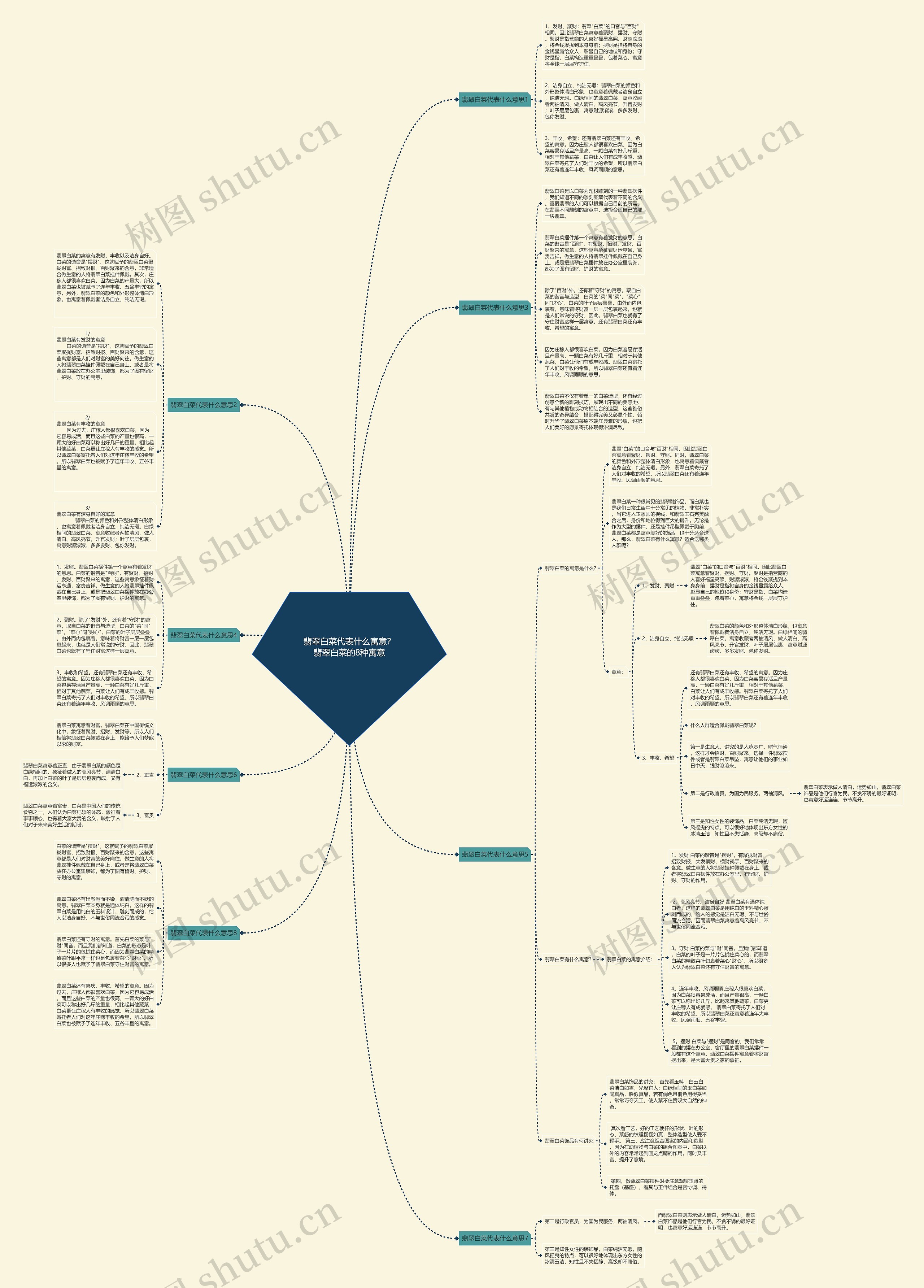翡翠白菜代表什么寓意?翡翠白菜的8种寓意 翡翠白菜代表什么寓意?翡翠白菜的8种寓意